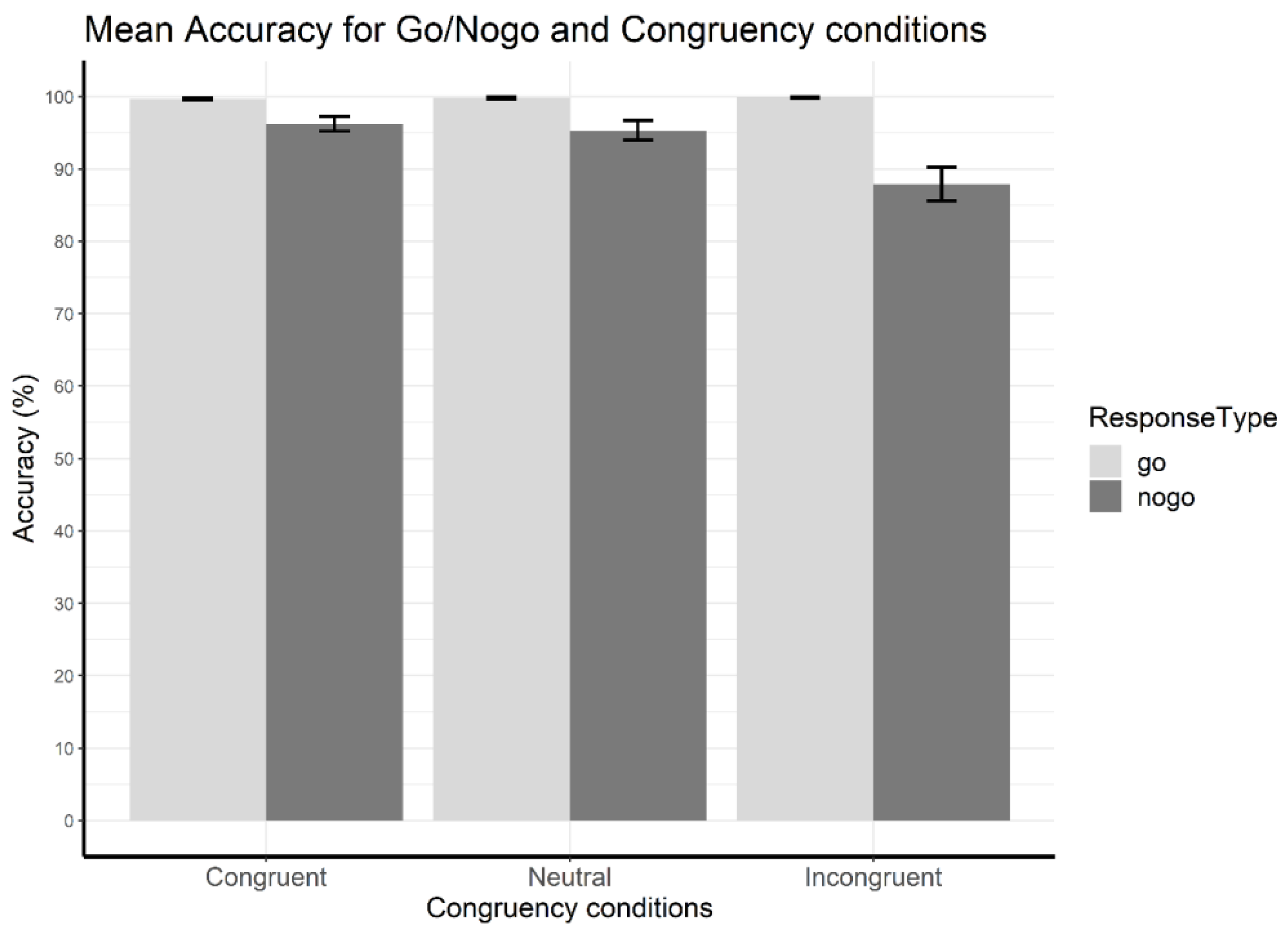 Brainsci 13 00702 g003