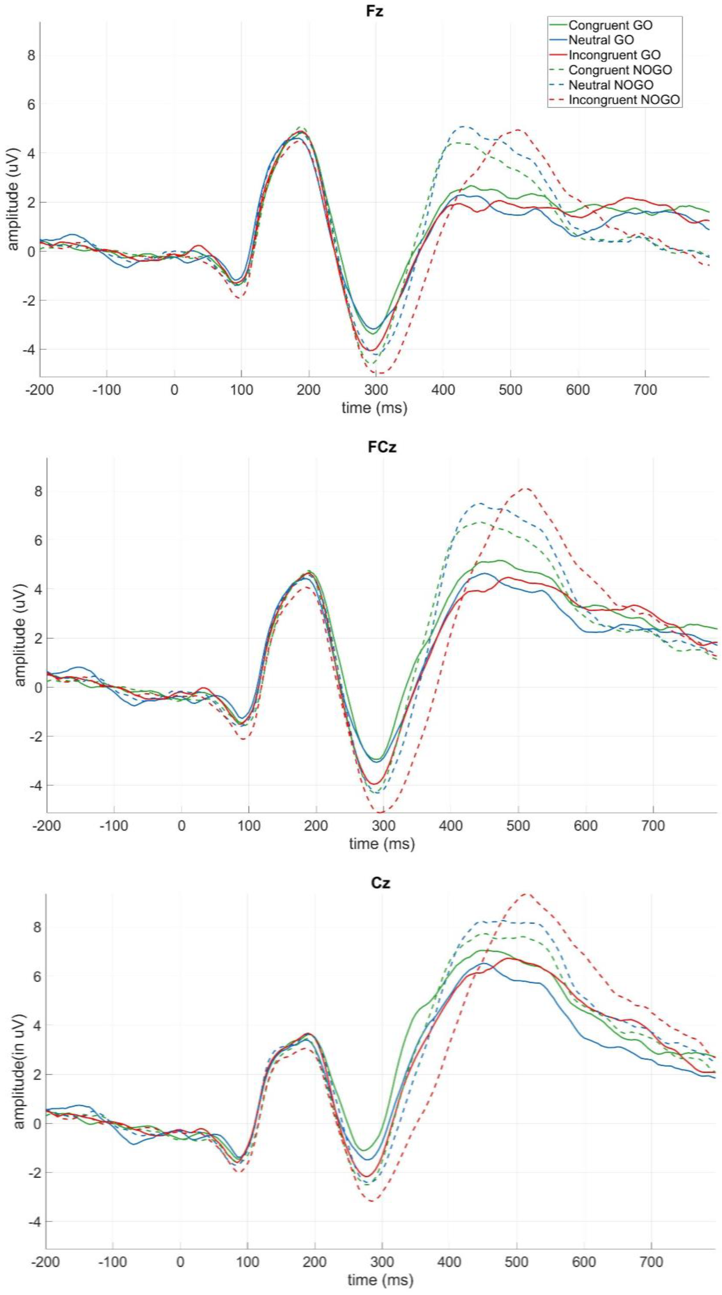 Brainsci 13 00702 g004a