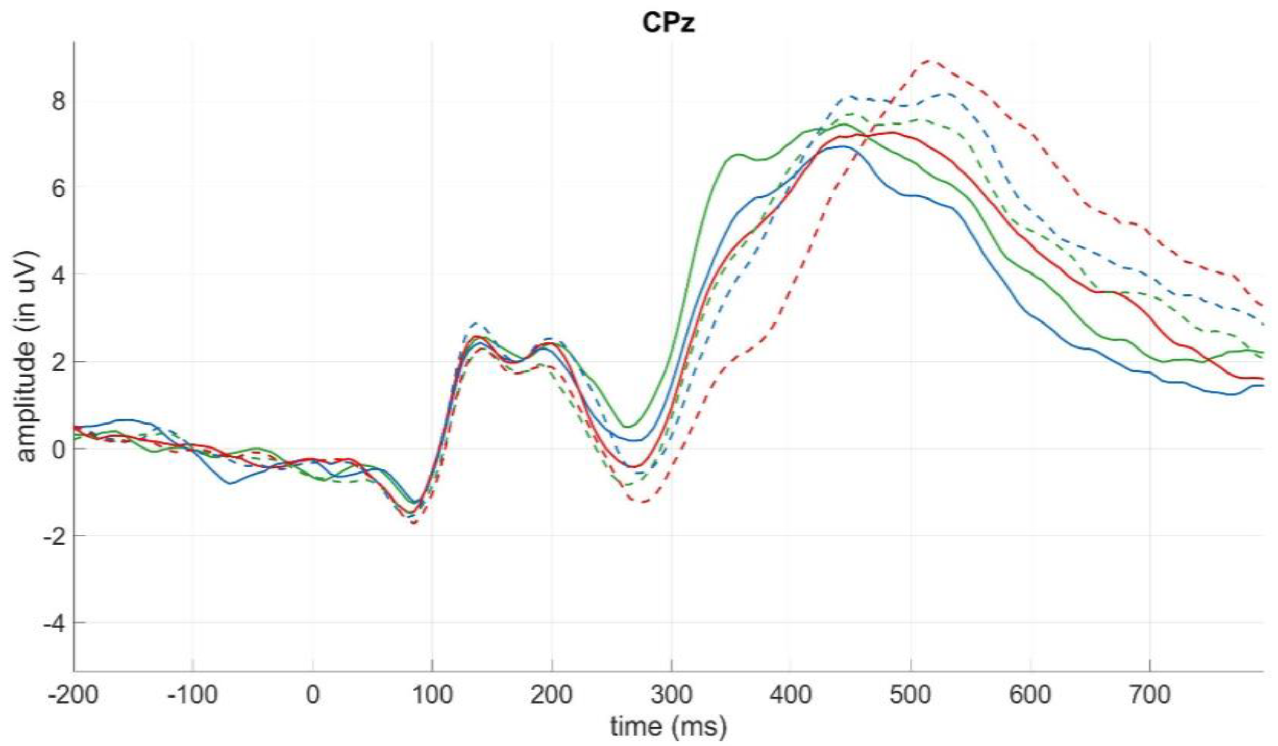Brainsci 13 00702 g004b