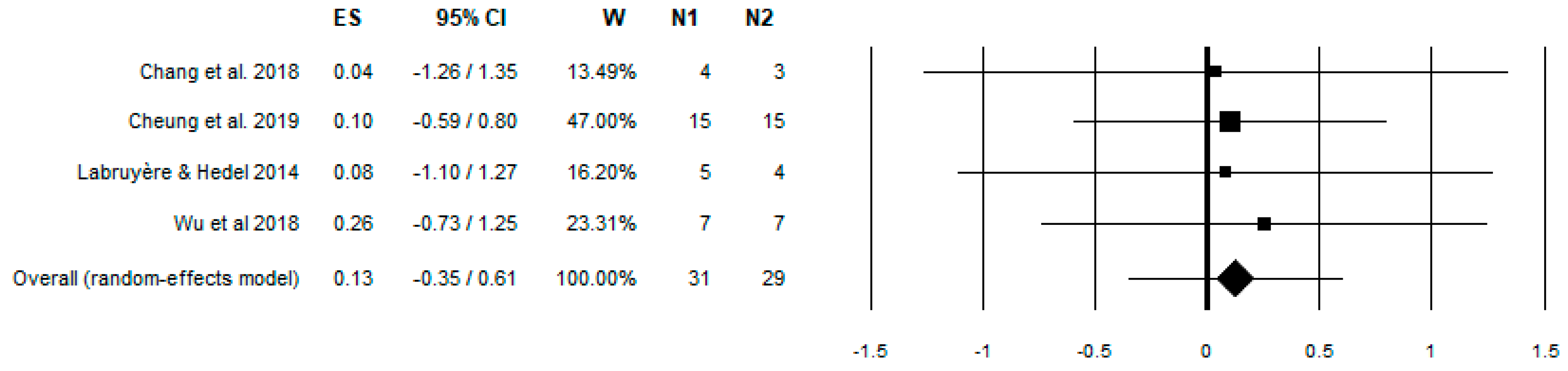 Brainsci 13 00703 g002 Brainsci 13 00703 g002