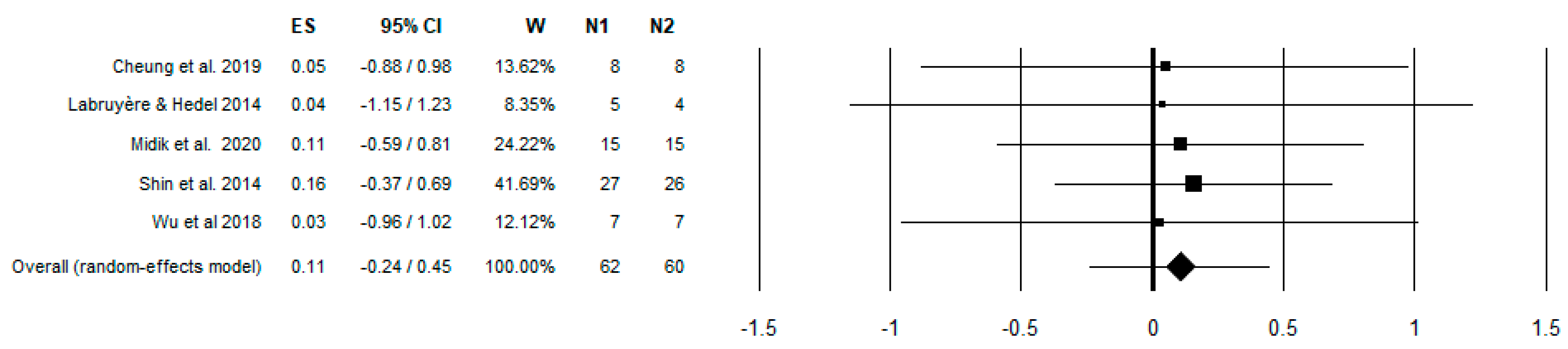 Brainsci 13 00703 g003 Brainsci 13 00703 g003