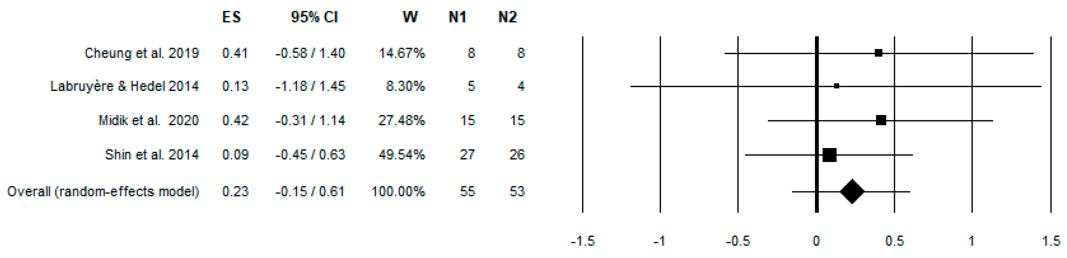 Brainsci 13 00703 g004 Brainsci 13 00703 g004