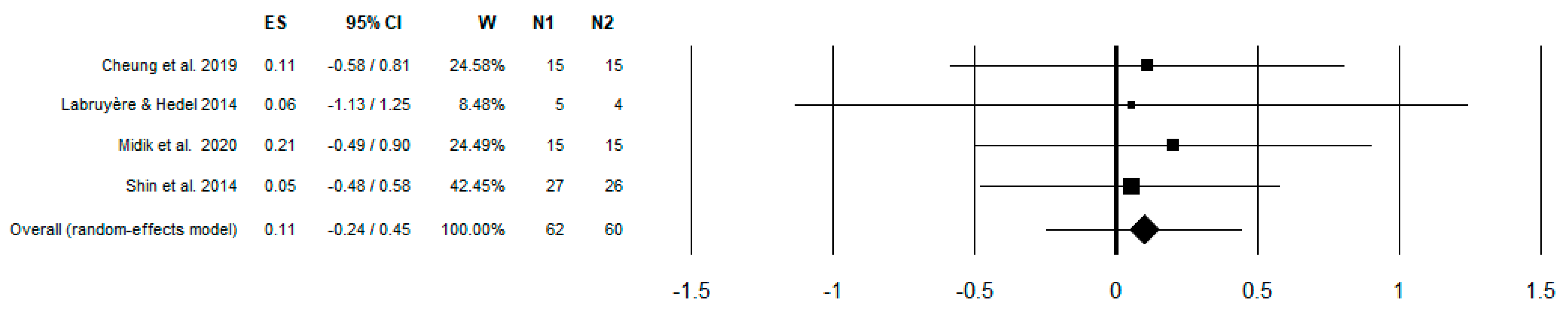 Brainsci 13 00703 g005 Brainsci 13 00703 g005