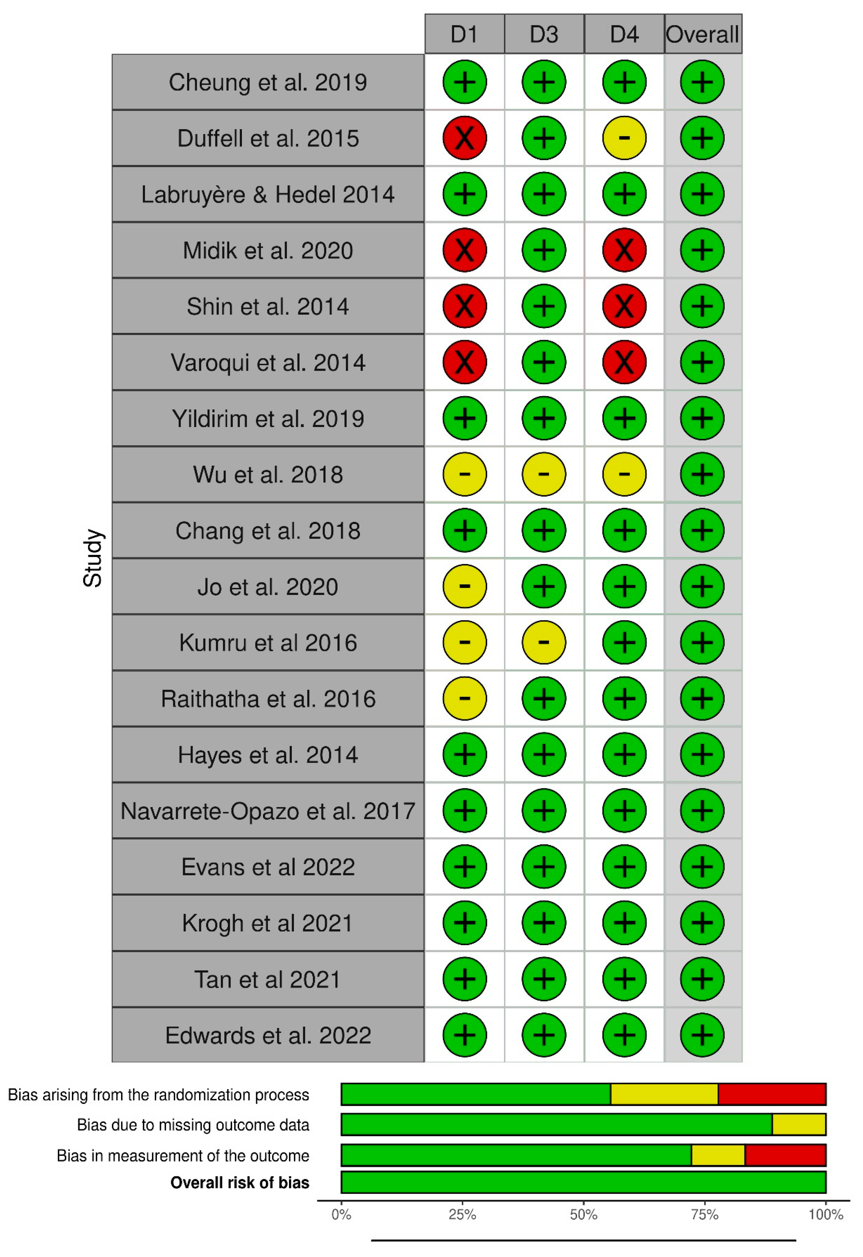 Brainsci 13 00703 g006 Brainsci 13 00703 g006