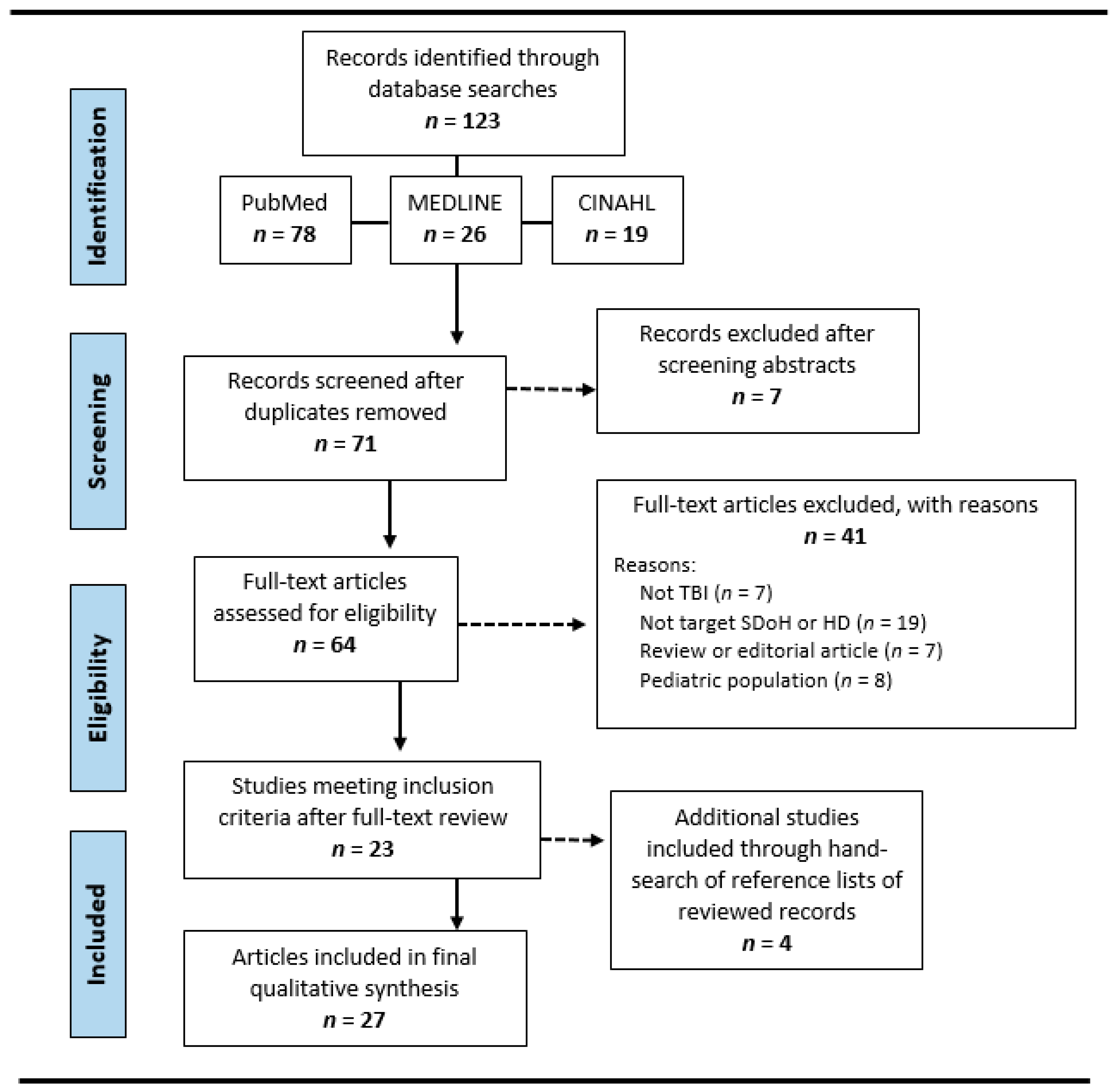 Brainsci 13 00707 g001