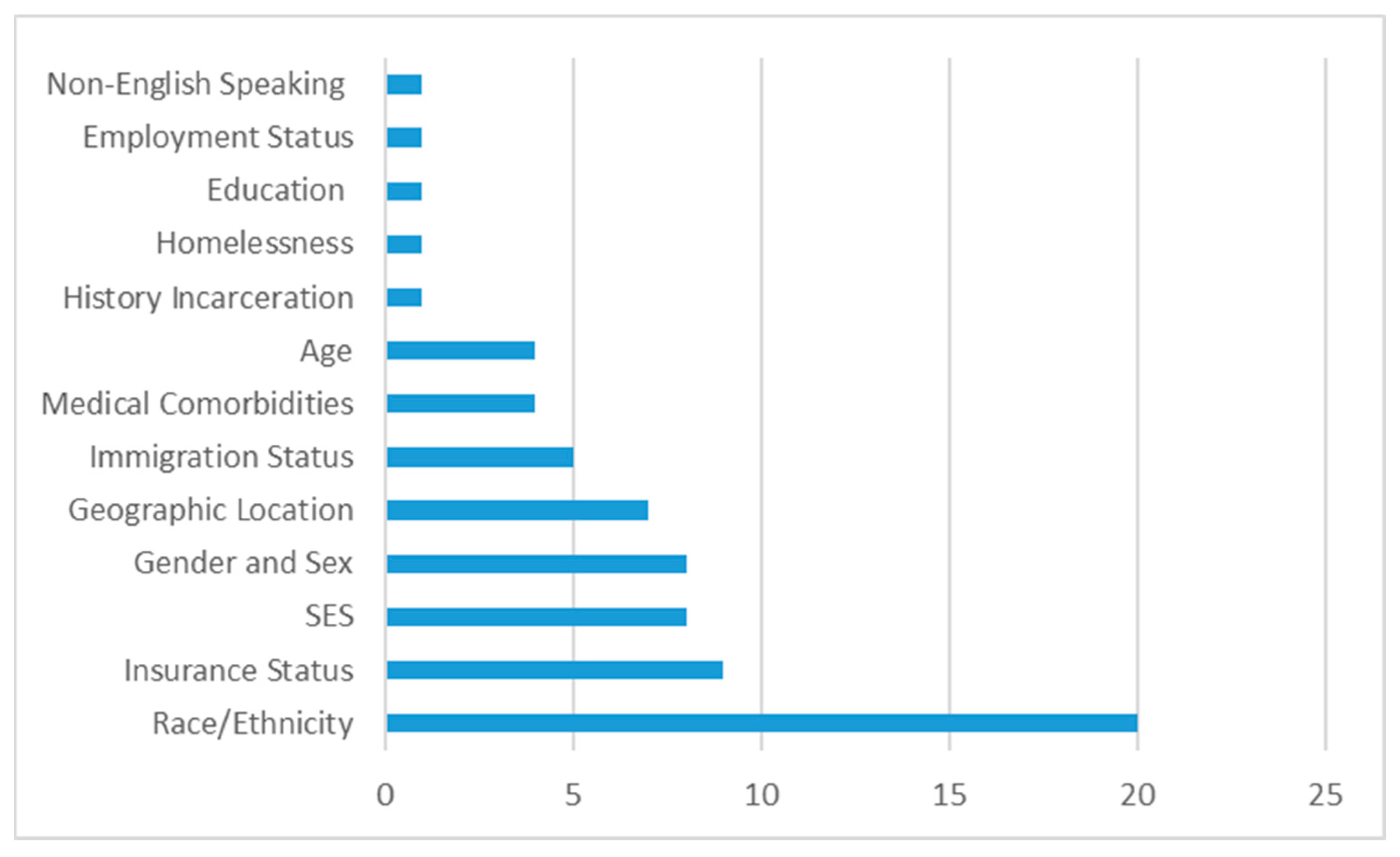 Brainsci 13 00707 g002