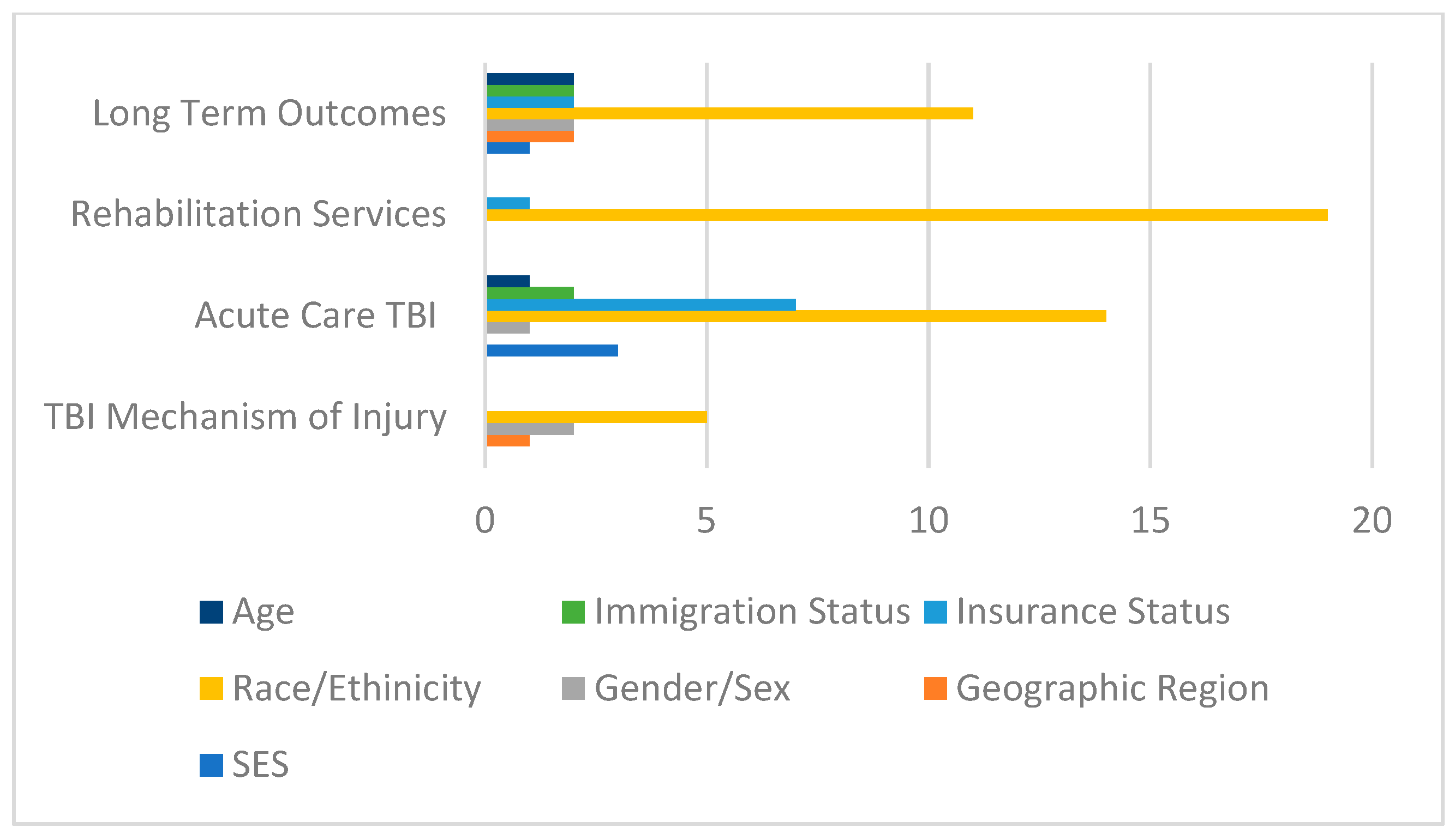 Brainsci 13 00707 g003