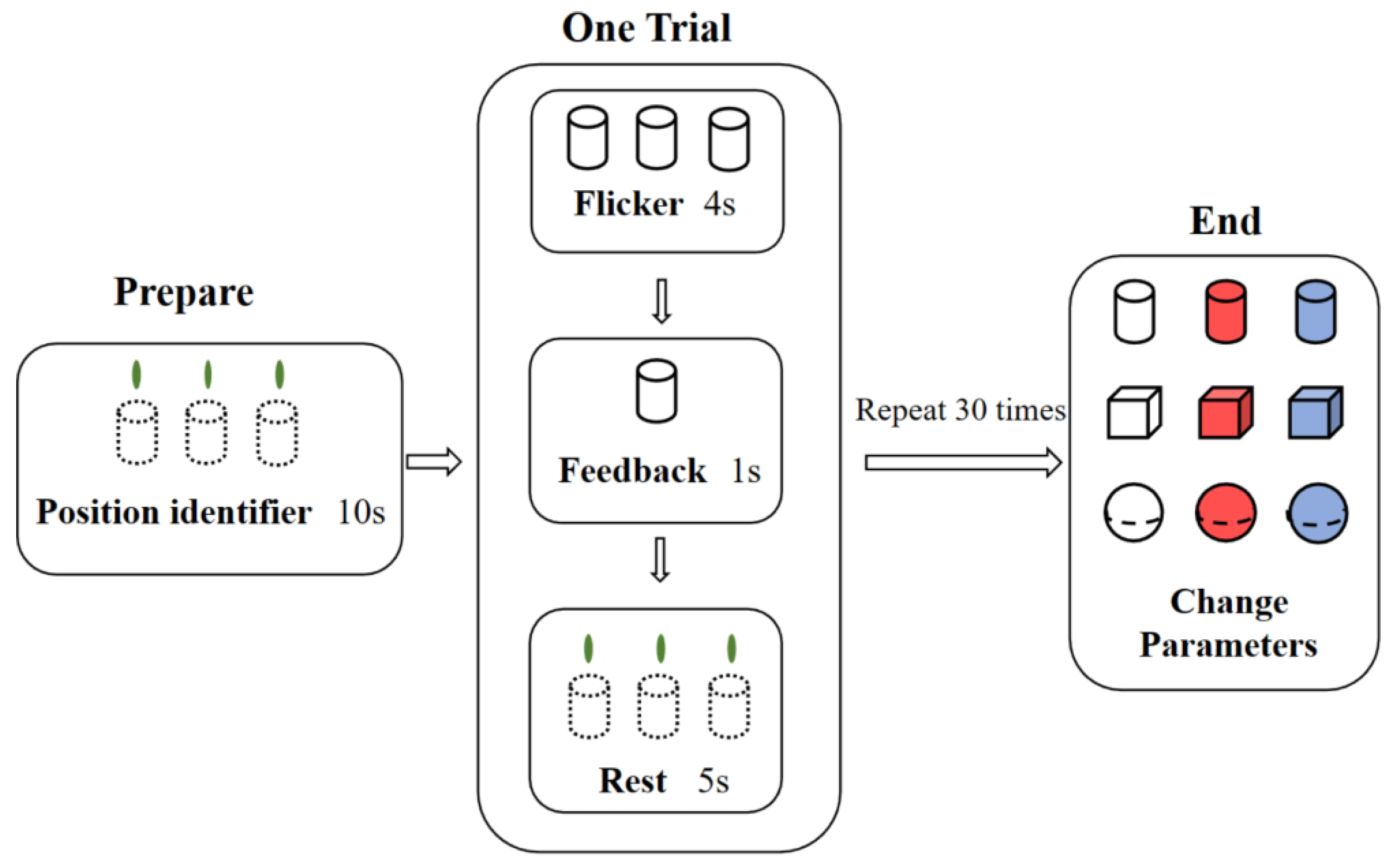 Brainsci 13 00710 g003 Brainsci 13 00710 g003