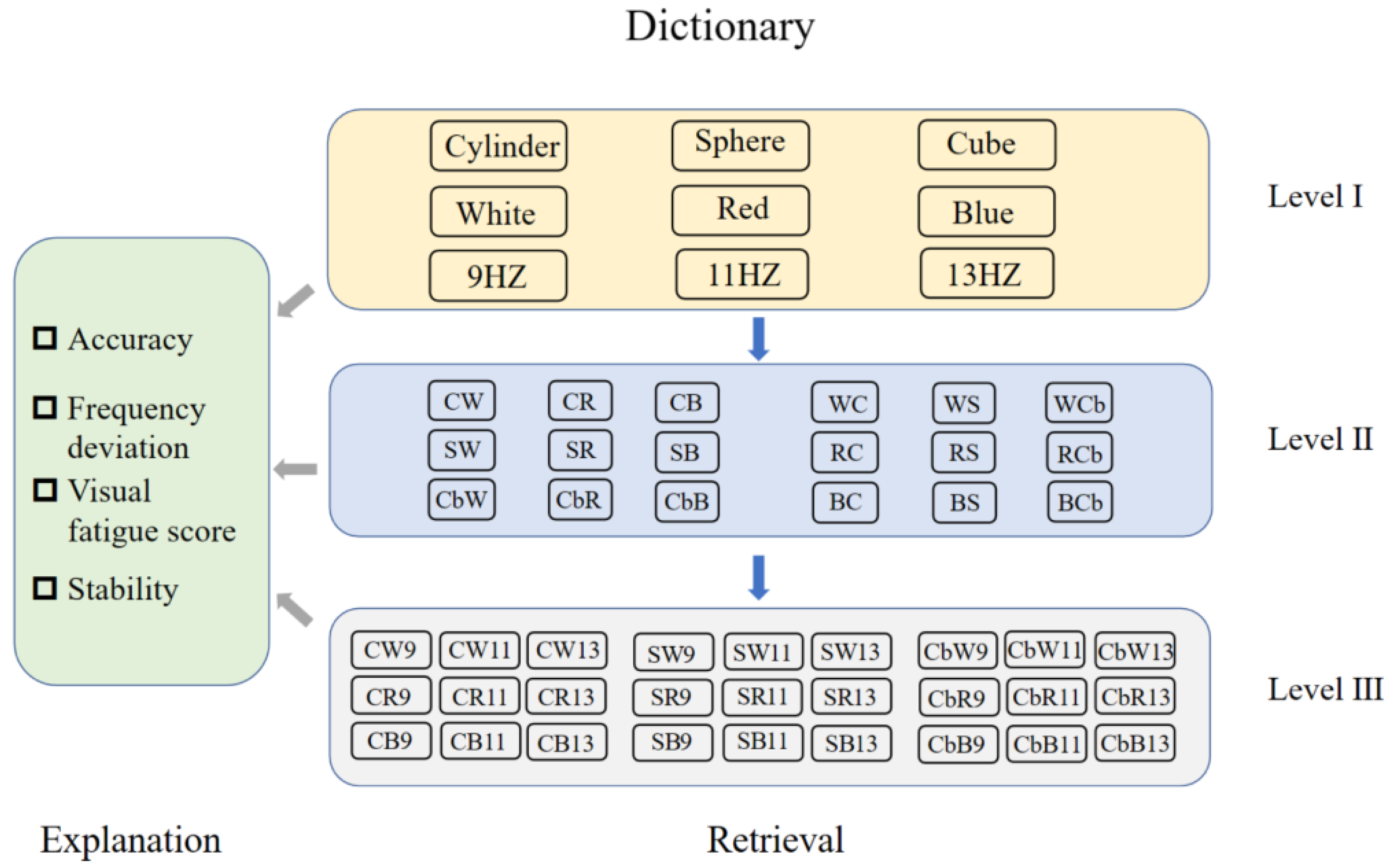 Brainsci 13 00710 g005 Brainsci 13 00710 g005