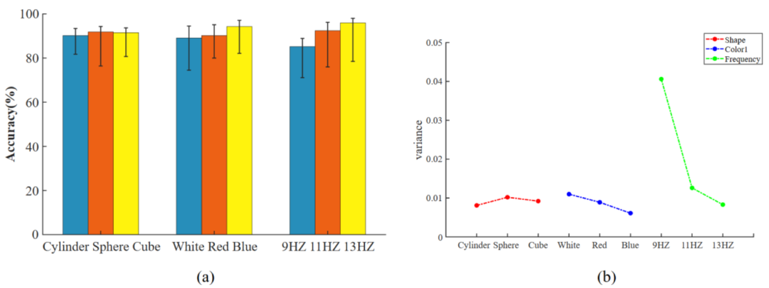 Brainsci 13 00710 g007 Brainsci 13 00710 g007