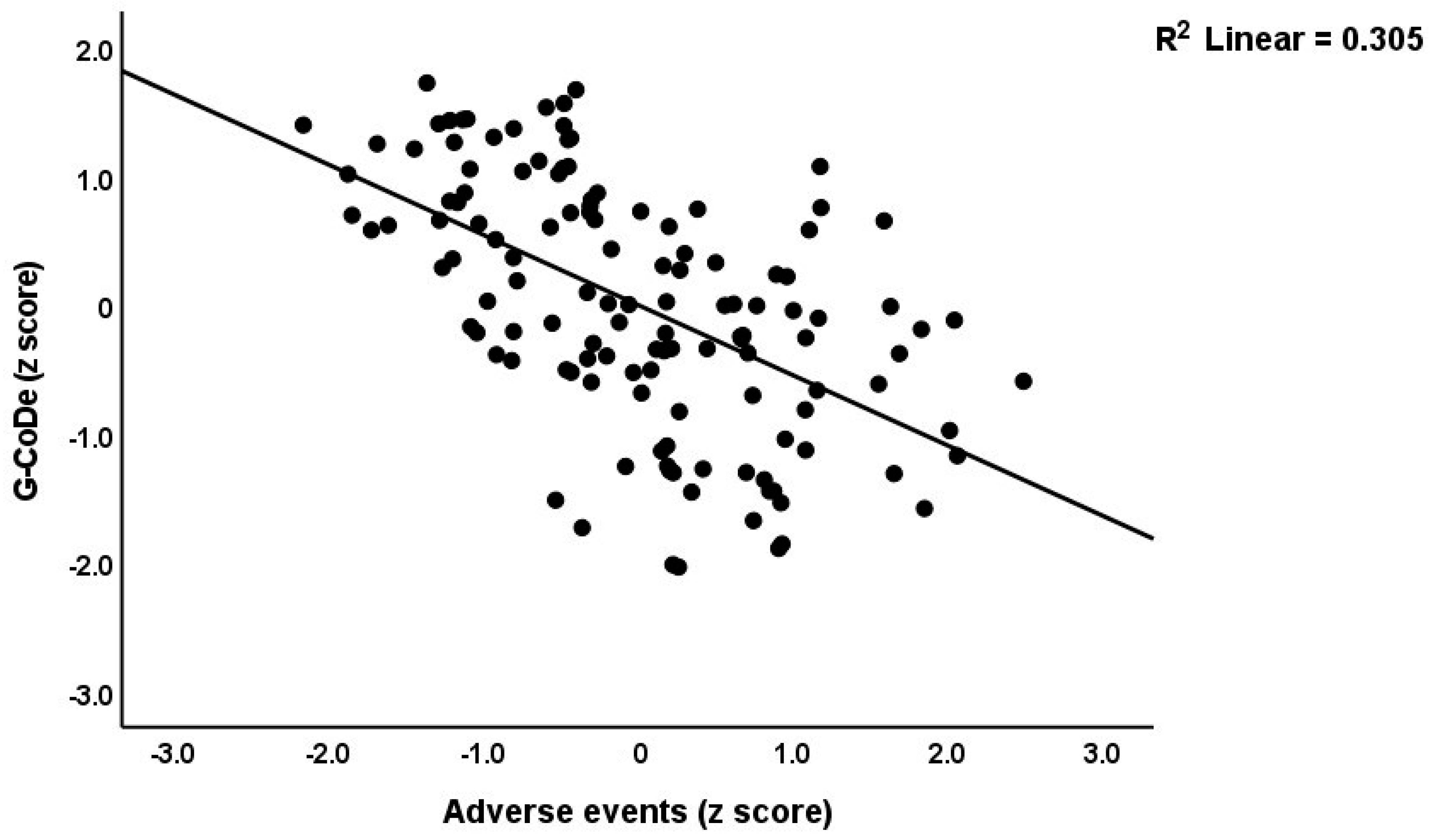 Brainsci 13 00714 g001 Brainsci 13 00714 g001