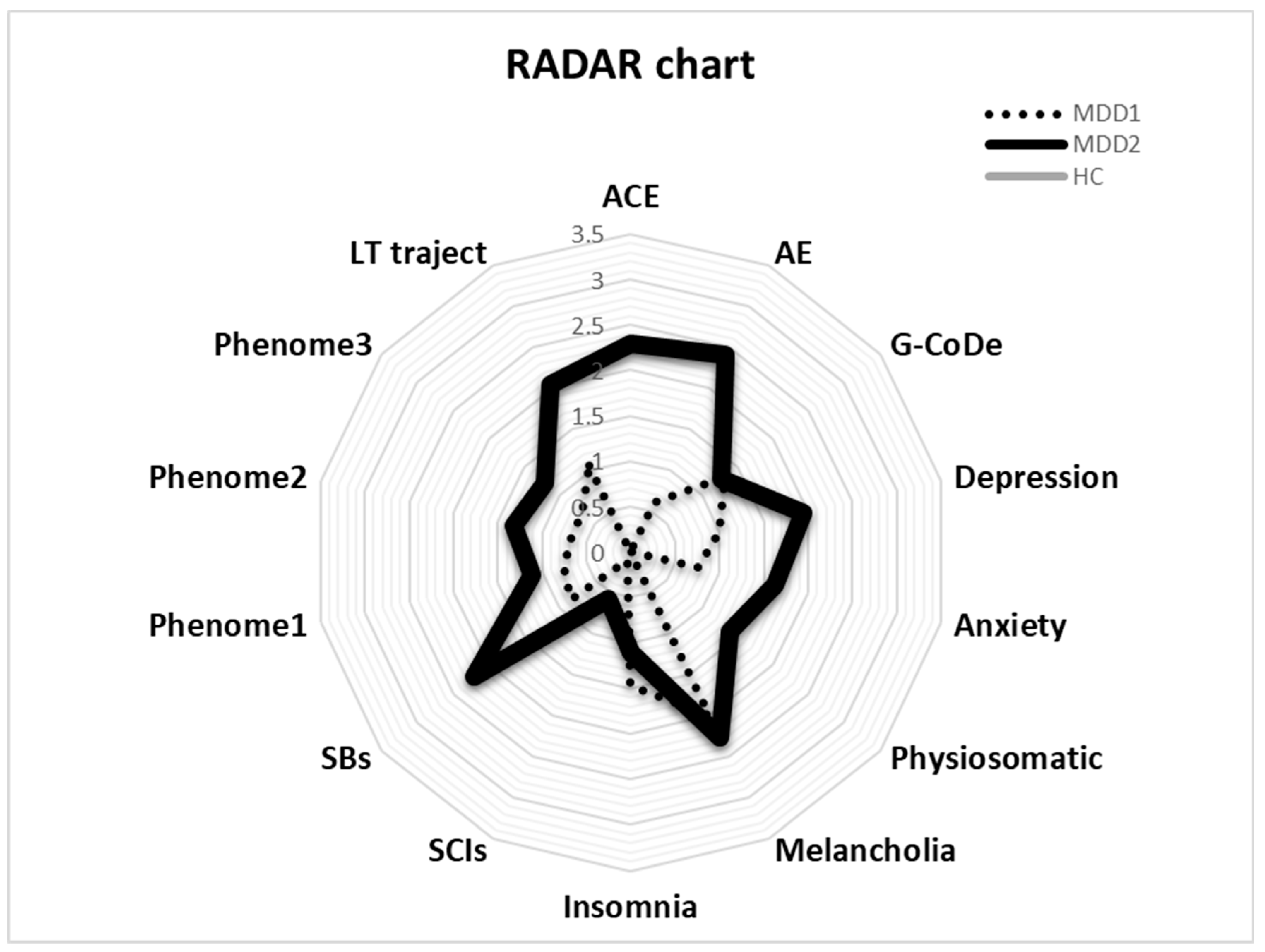 Brainsci 13 00714 g004 Brainsci 13 00714 g004