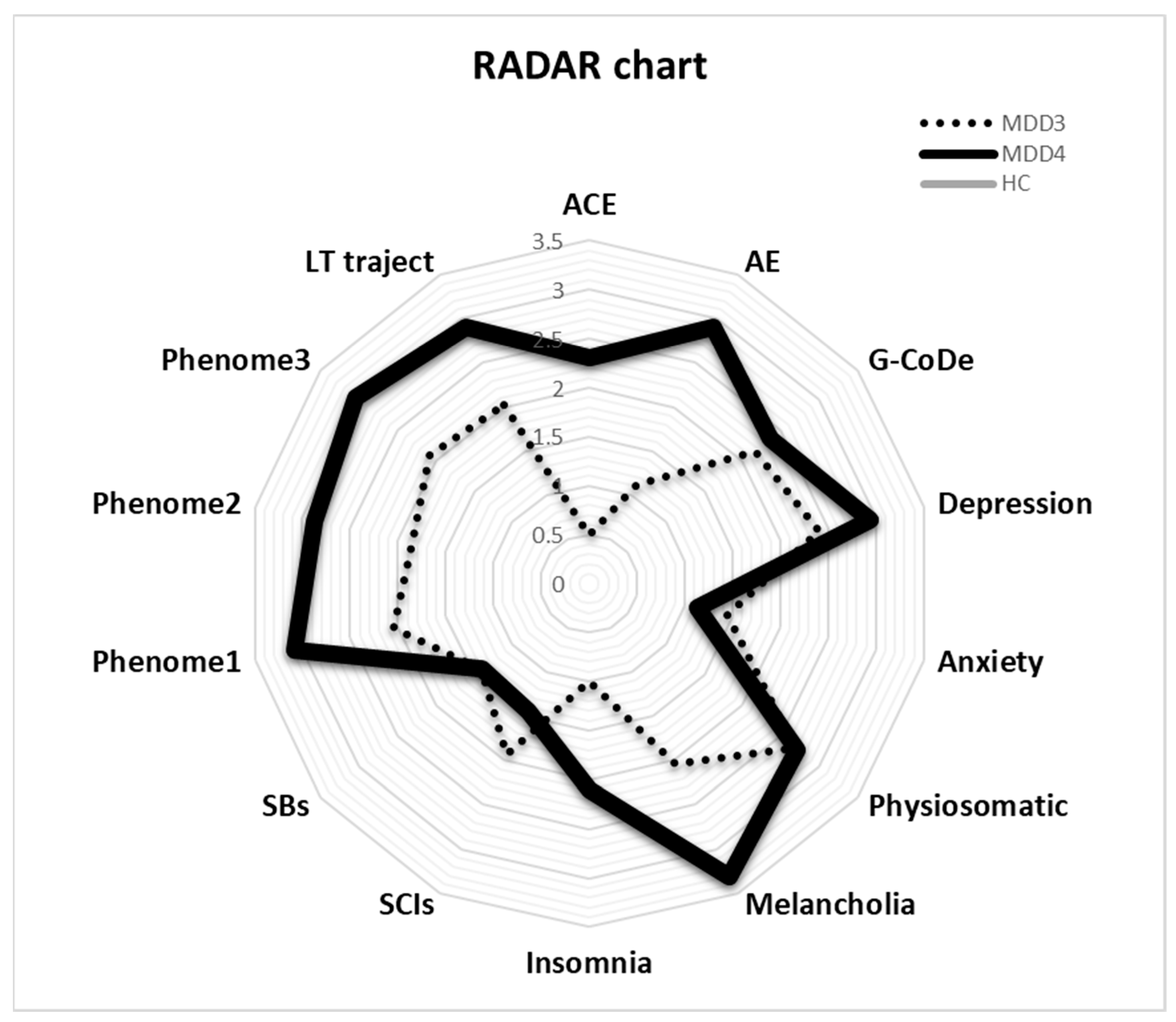 Brainsci 13 00714 g005 Brainsci 13 00714 g005