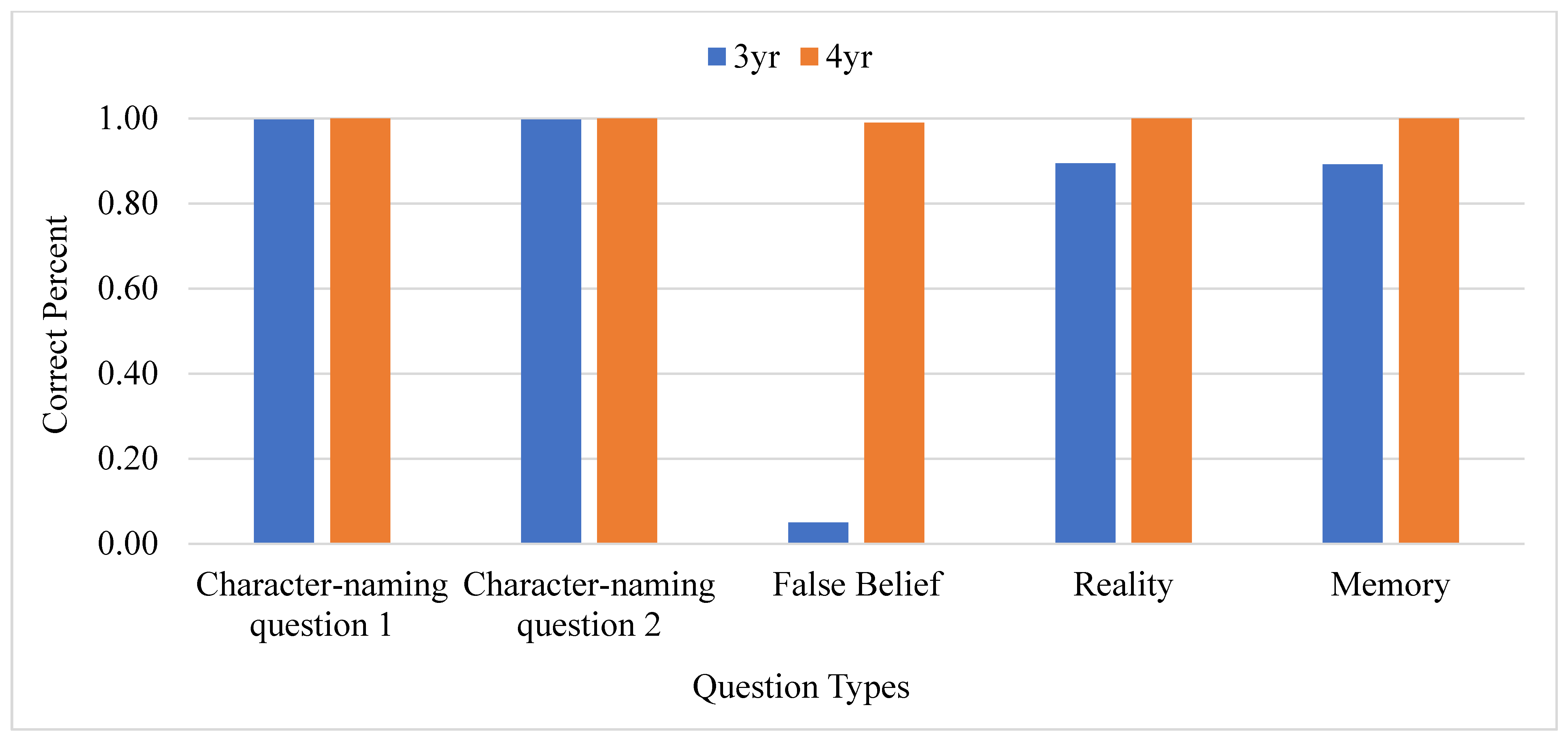 Brainsci 13 00722 g001 Brainsci 13 00722 g001