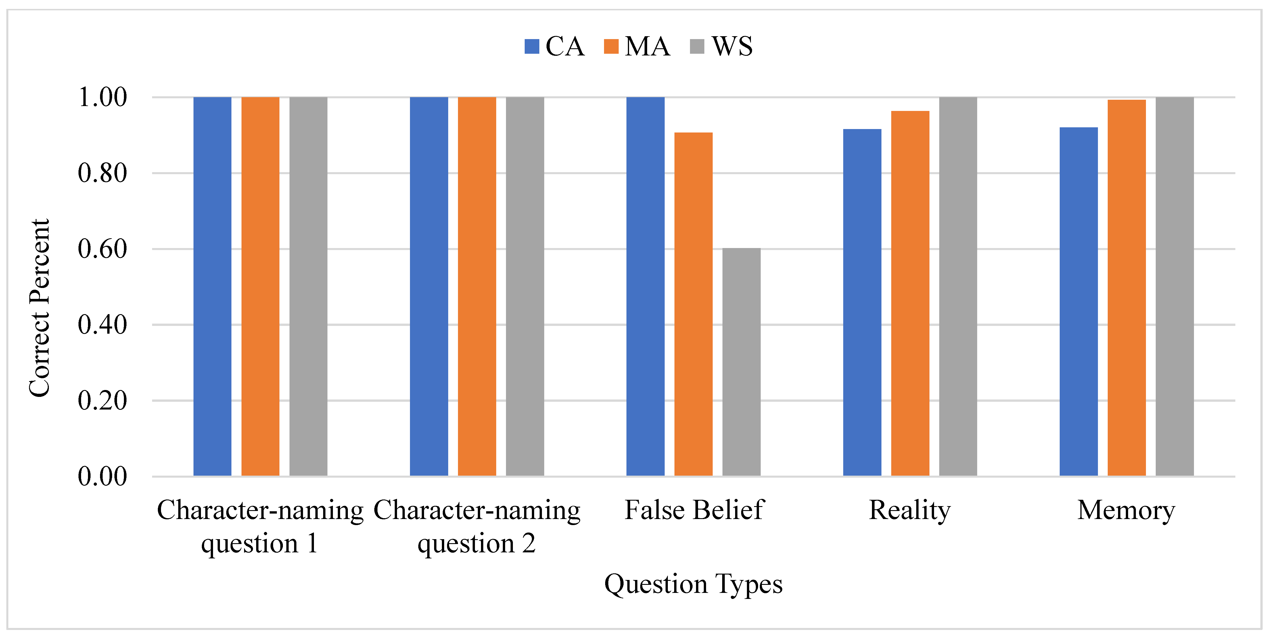 Brainsci 13 00722 g002 Brainsci 13 00722 g002
