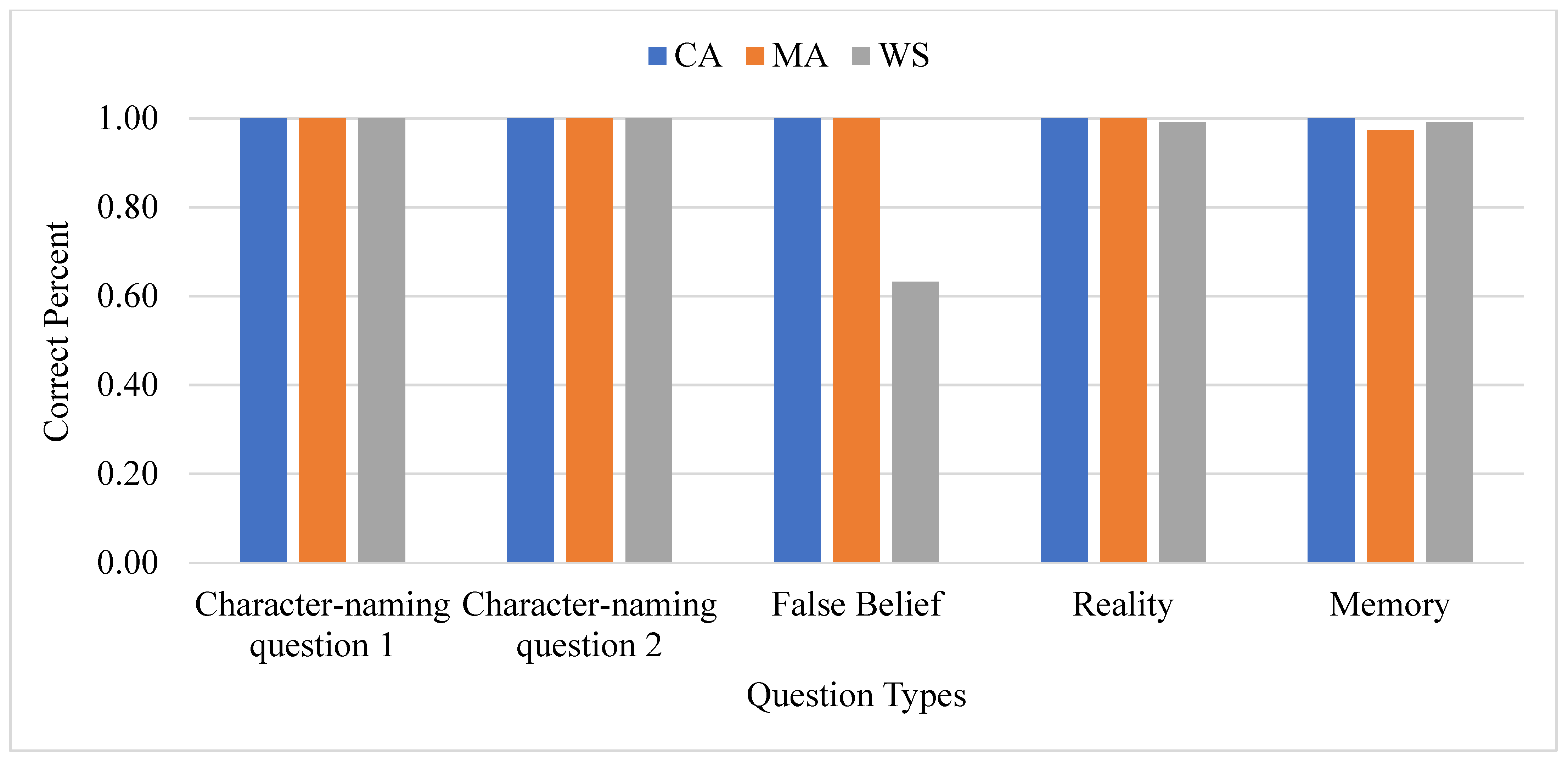 Brainsci 13 00722 g003 Brainsci 13 00722 g003