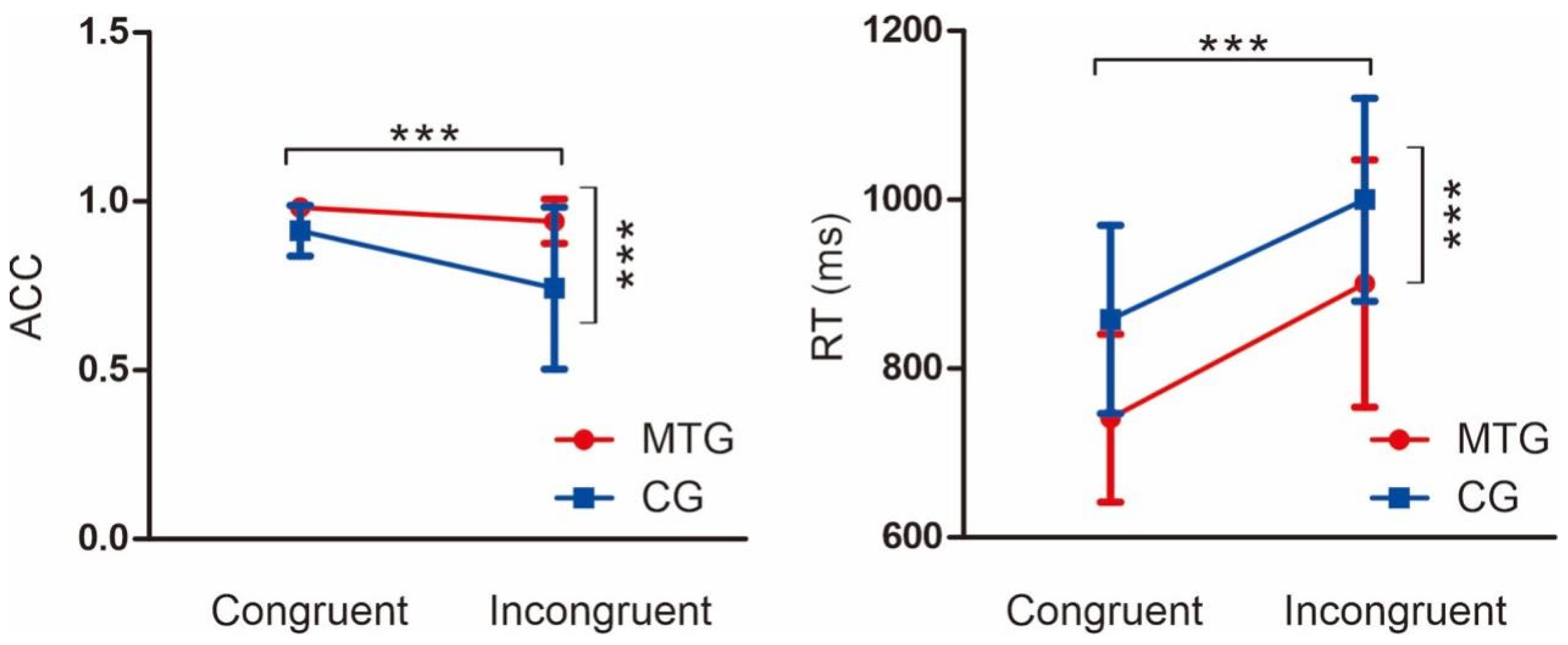 Brainsci 13 00723 g002