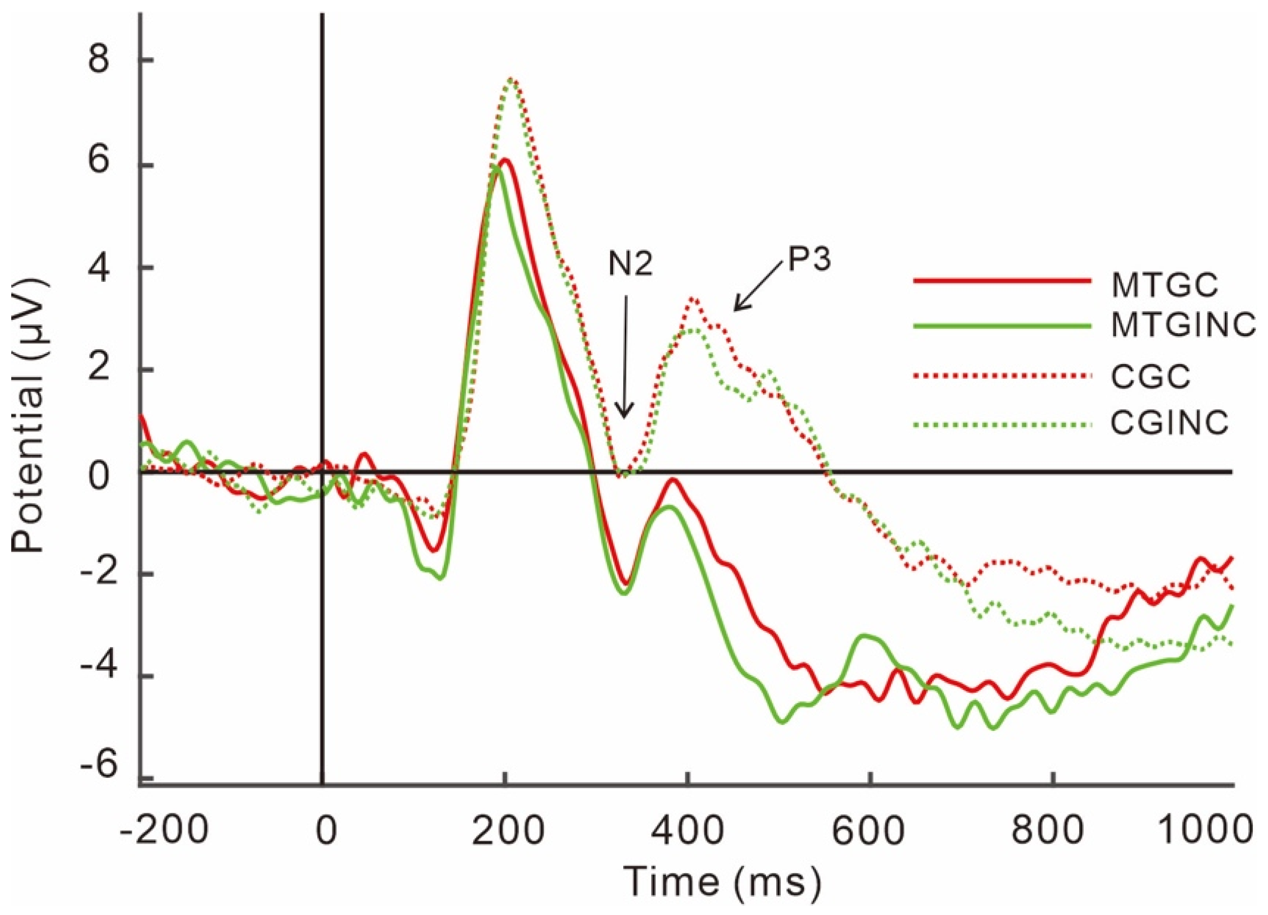 Brainsci 13 00723 g003