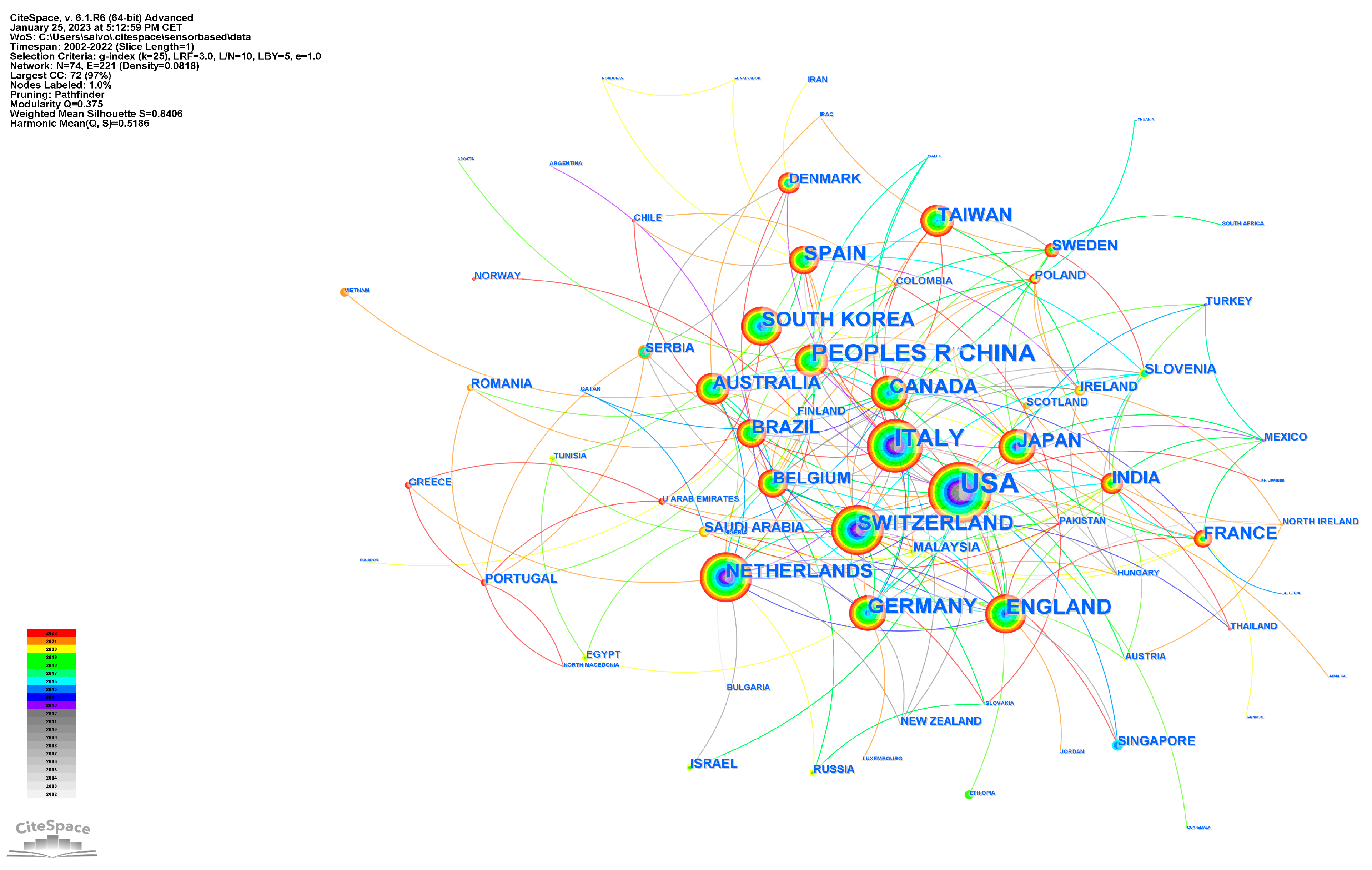 Brainsci 13 00724 g004