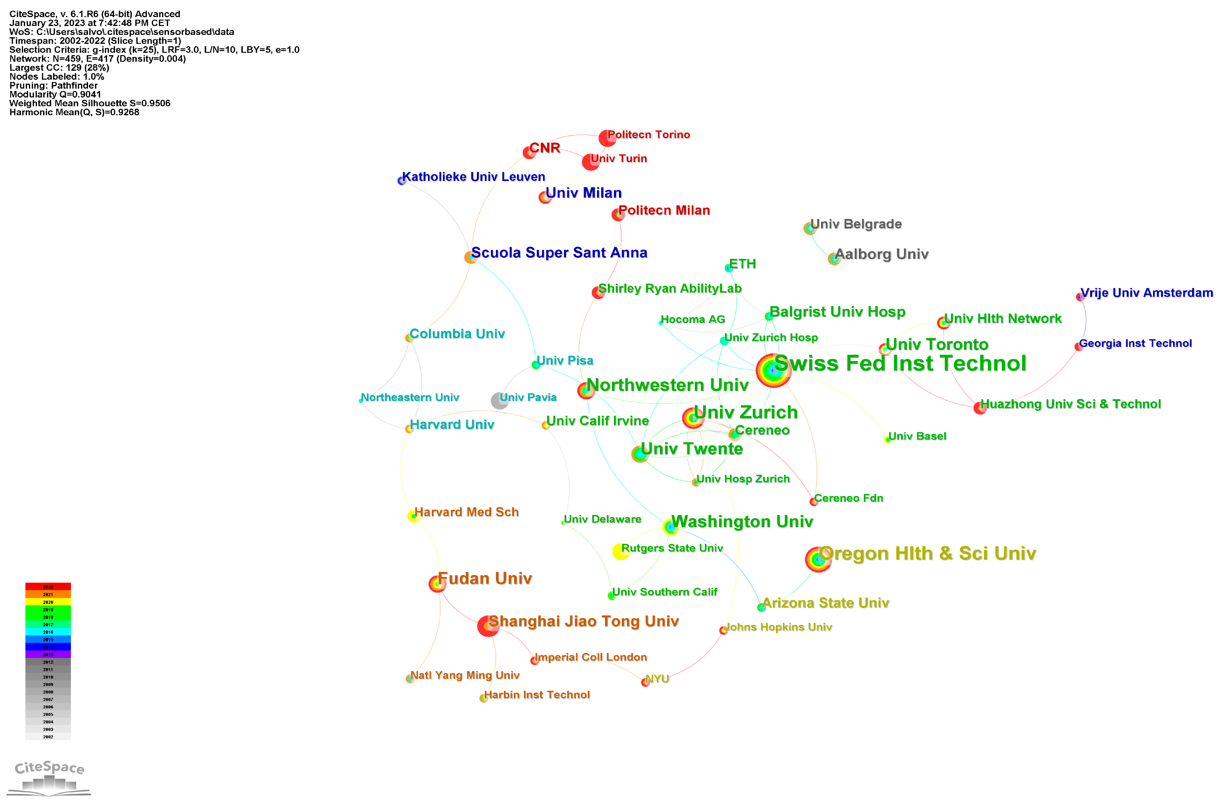 Brainsci 13 00724 g005
