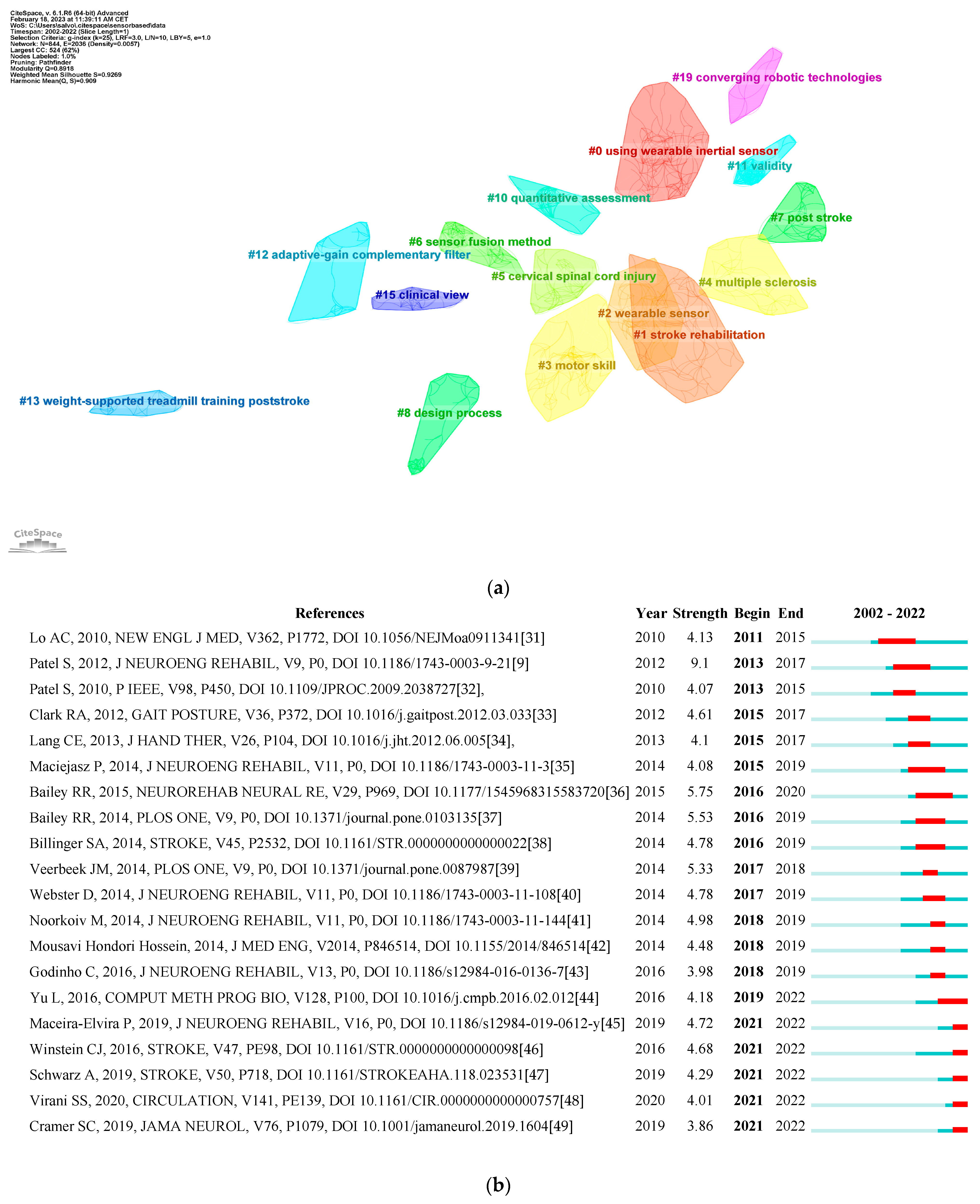 Brainsci 13 00724 g007