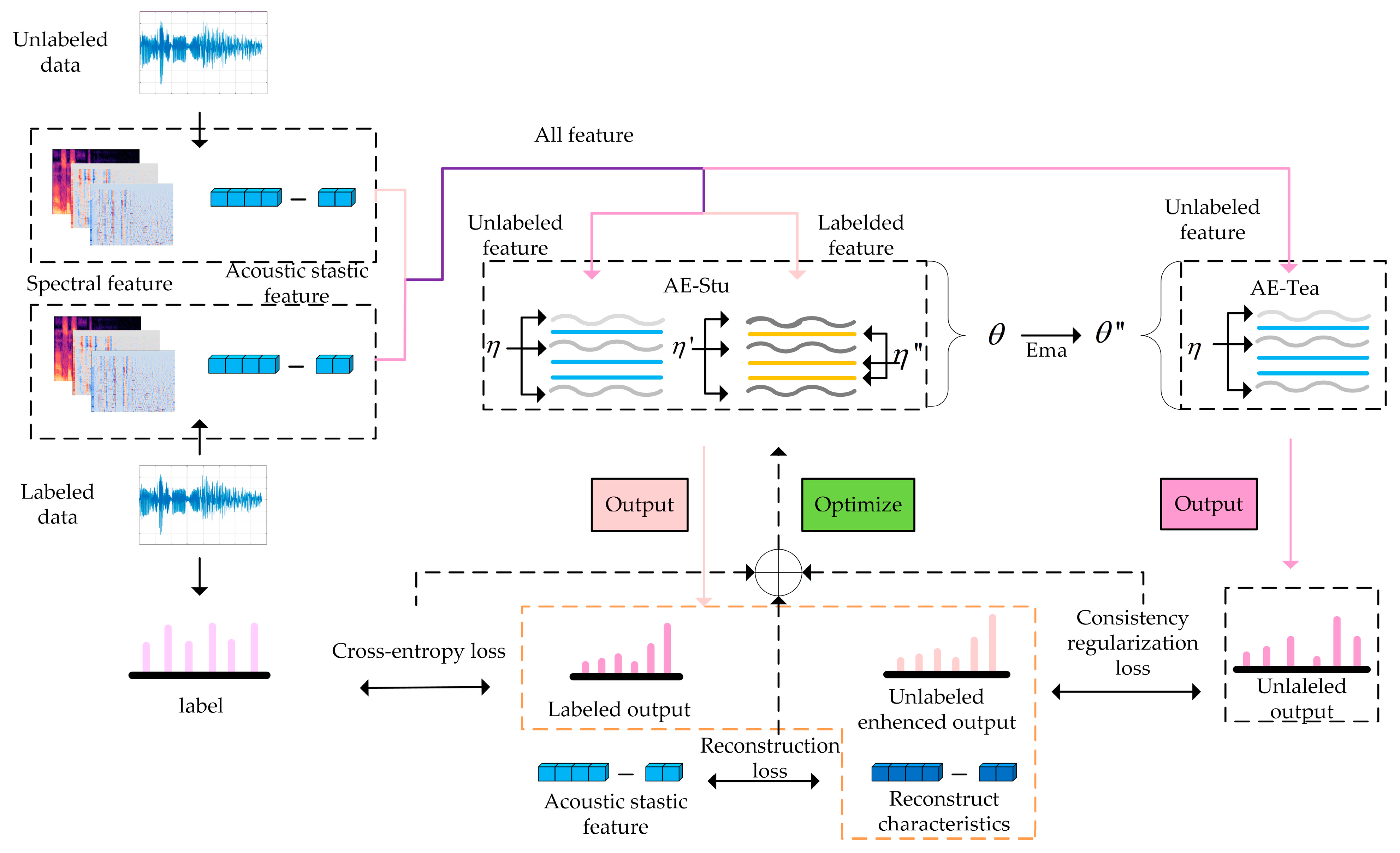 Love and the machine: Invasive algorithms help make 'perfect