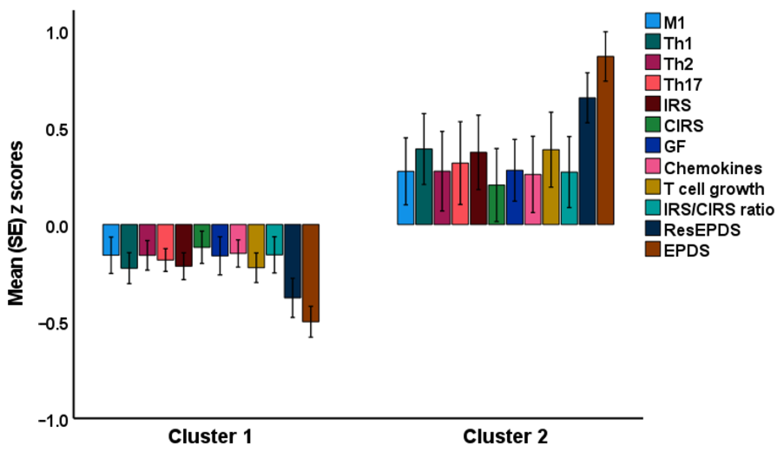 Brainsci 13 00727 g001 Brainsci 13 00727 g001