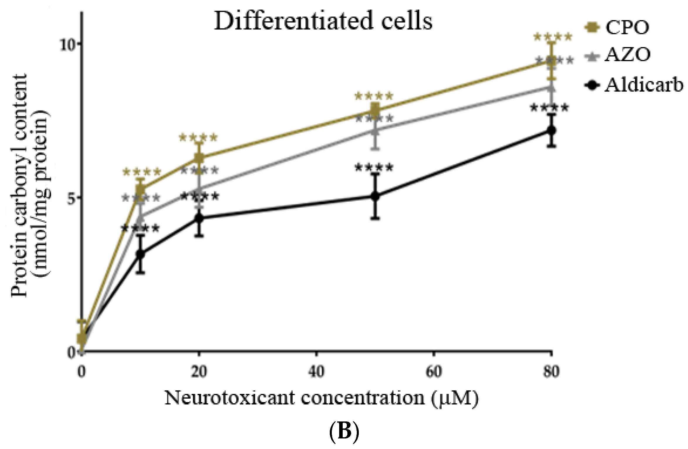 Brainsci 13 00728 g008b Brainsci 13 00728 g008b
