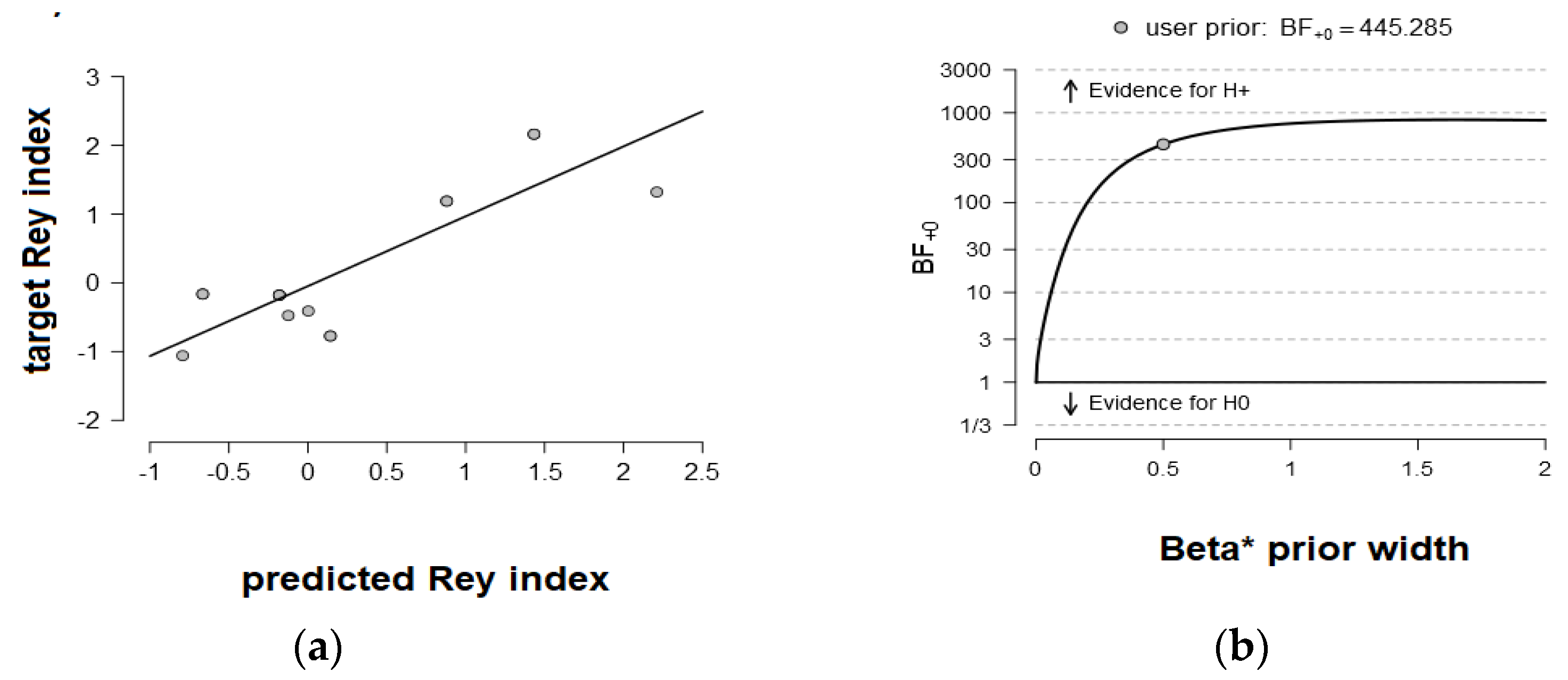 Brainsci 13 00731 g002 Brainsci 13 00731 g002