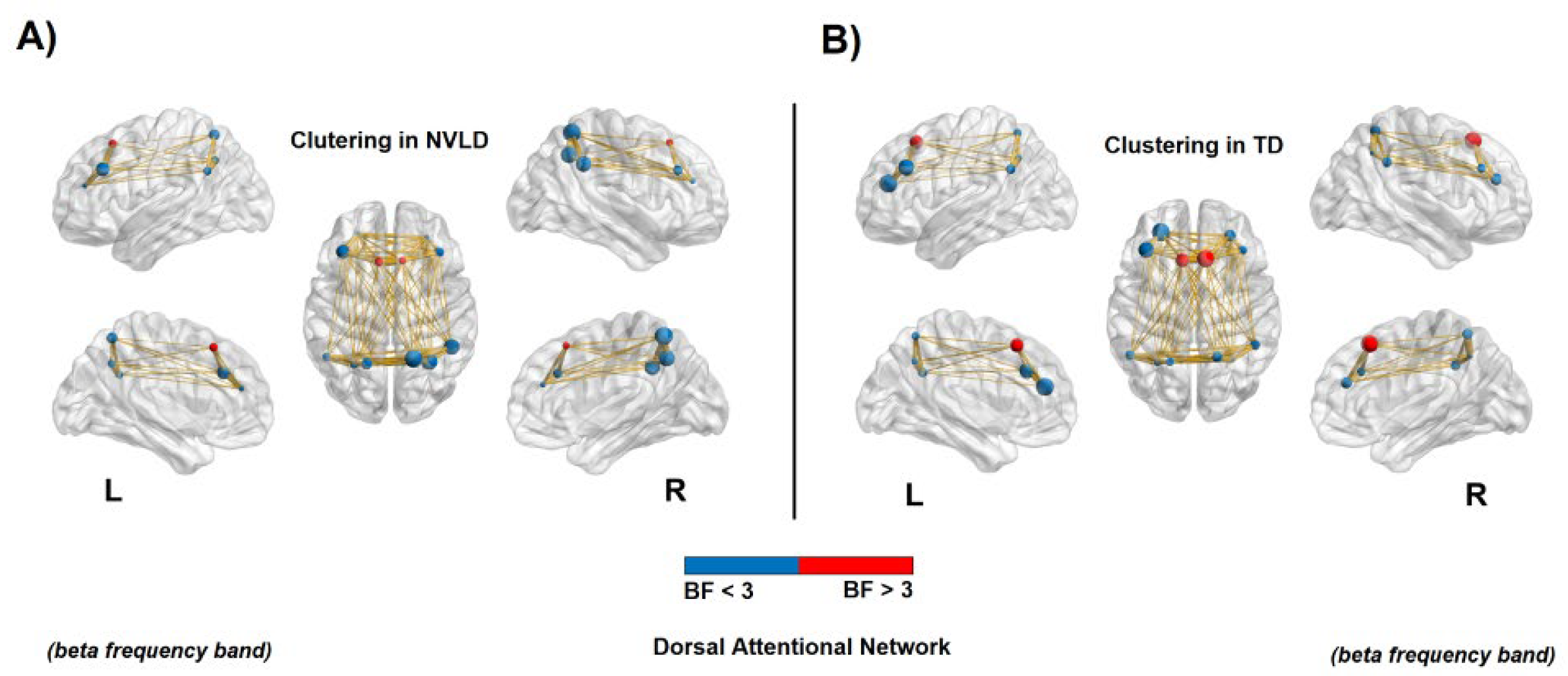 Brainsci 13 00731 g006 Brainsci 13 00731 g006