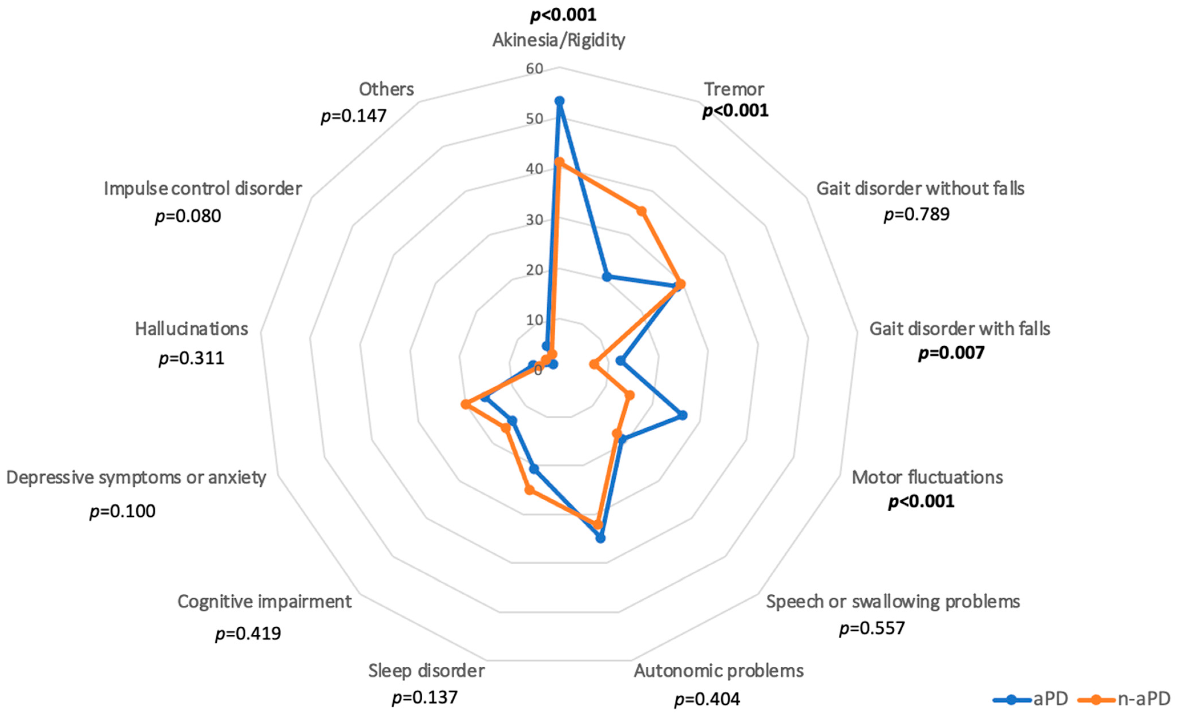 Brainsci 13 00736 g001