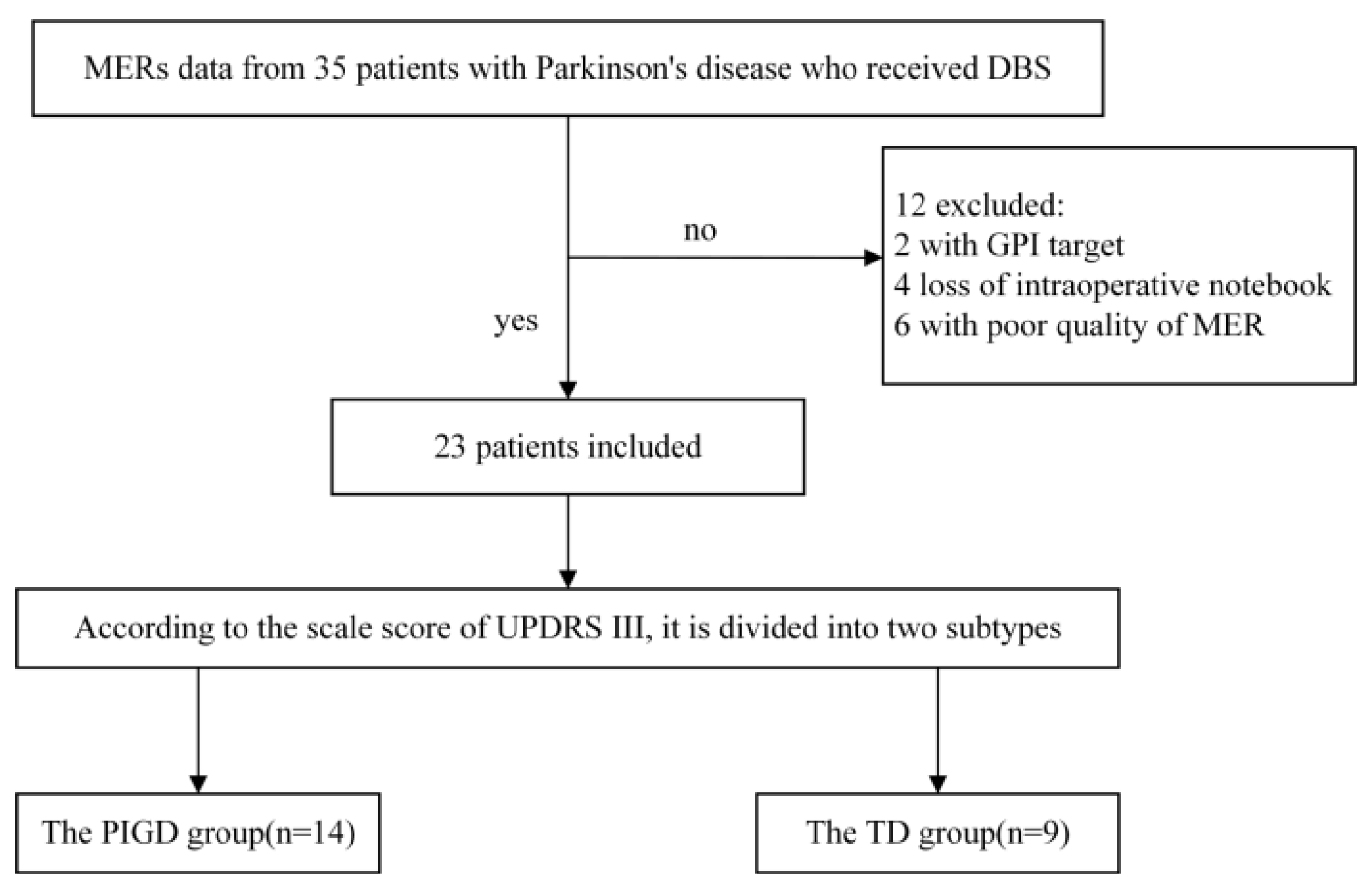 Brainsci 13 00737 g001