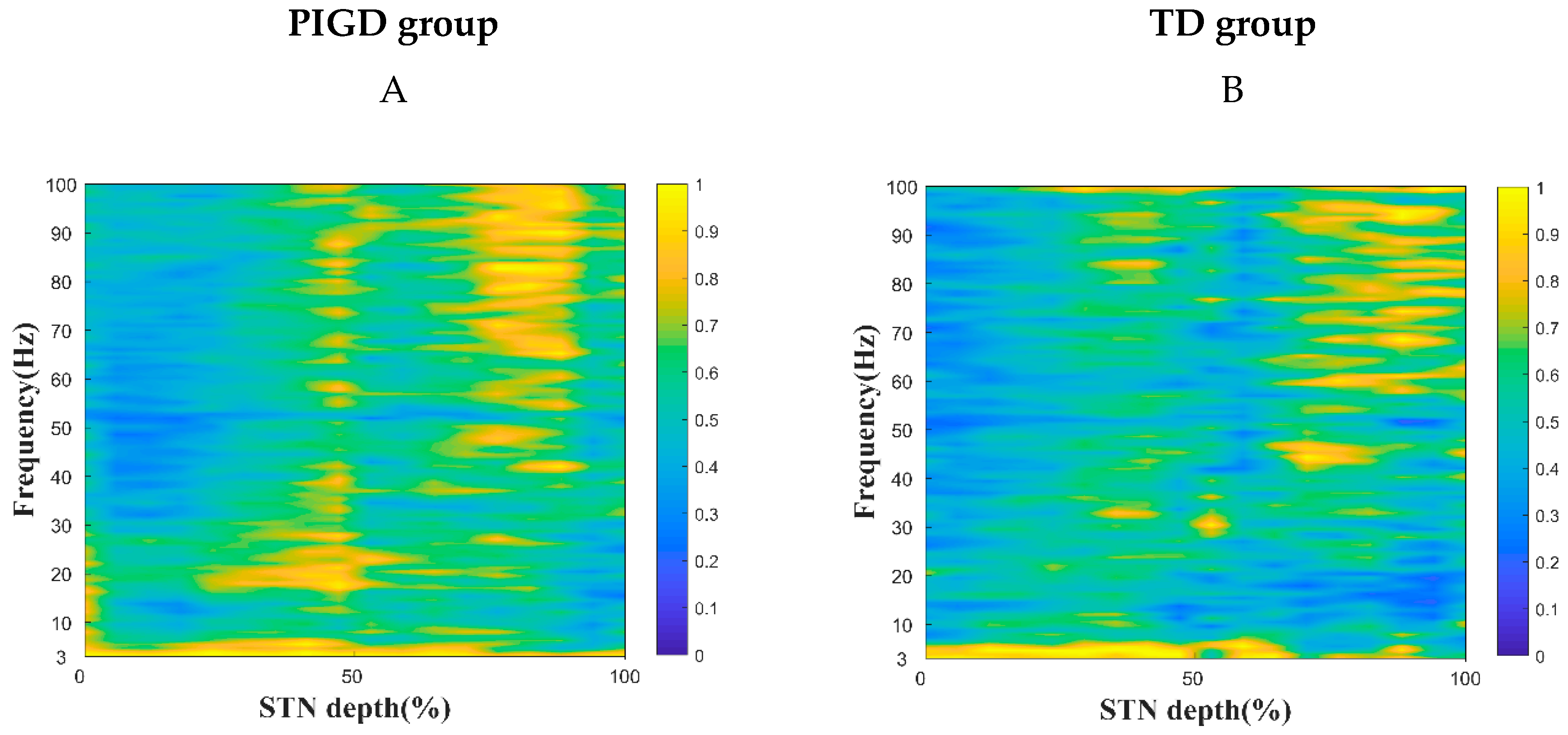 Brainsci 13 00737 g002a