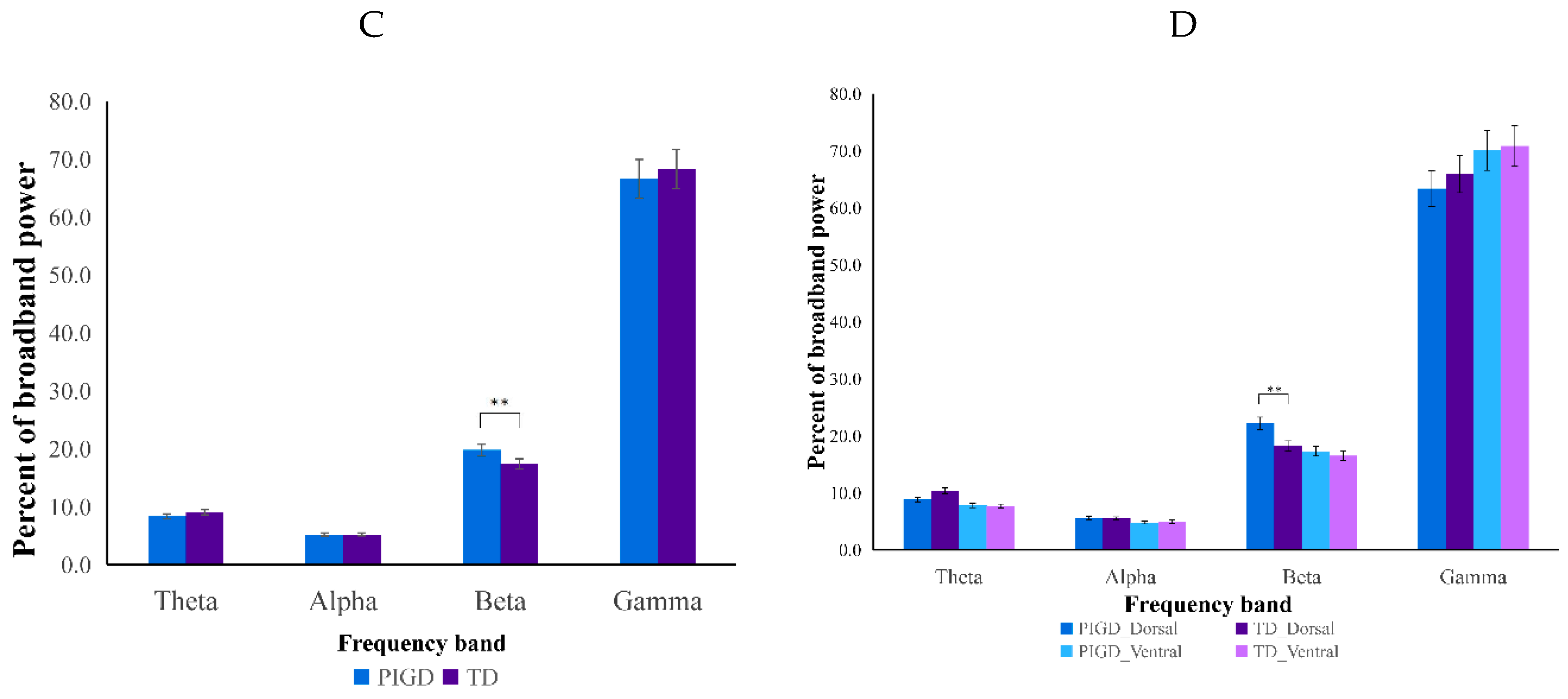 Brainsci 13 00737 g002b