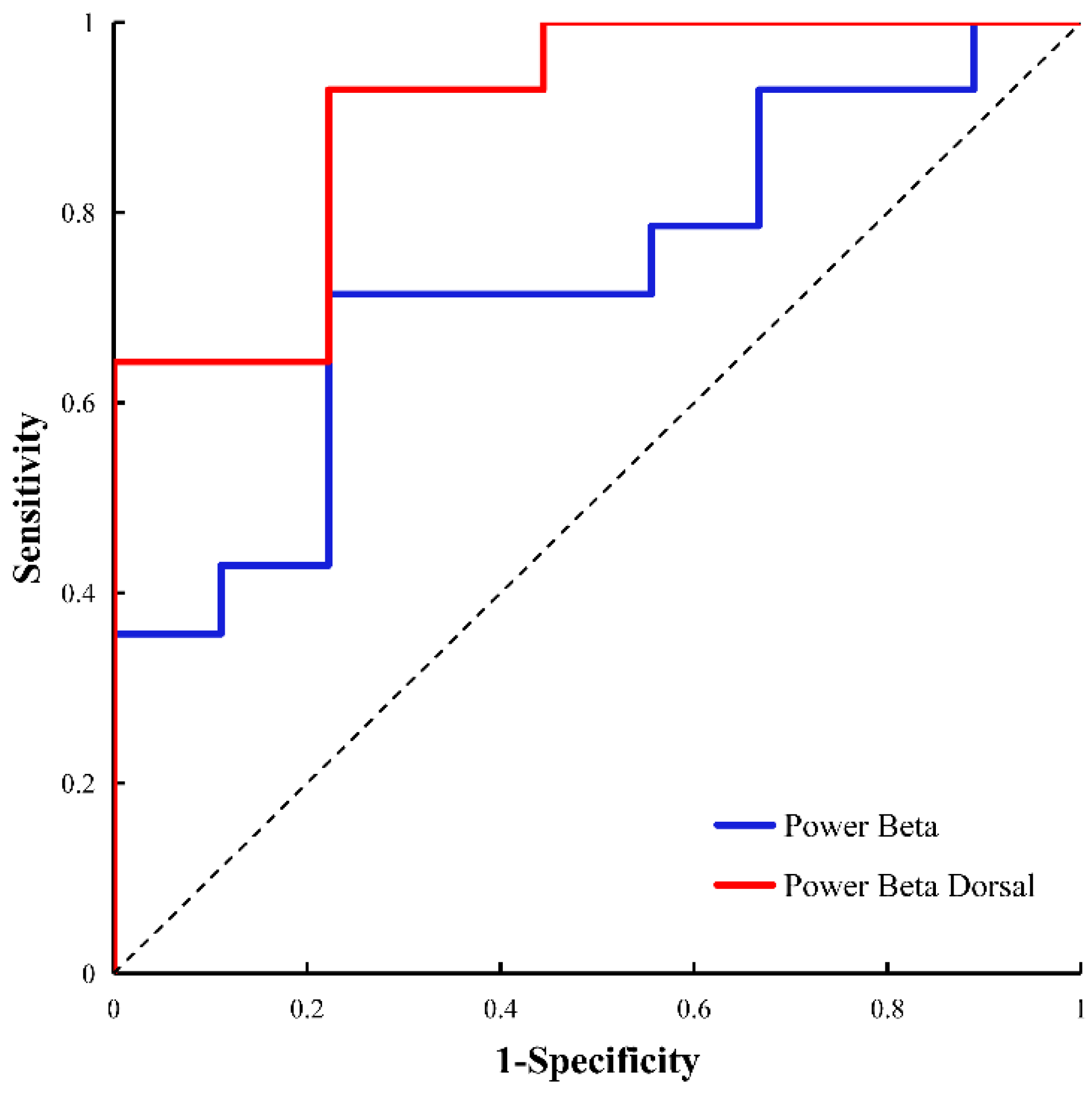 Brainsci 13 00737 g004