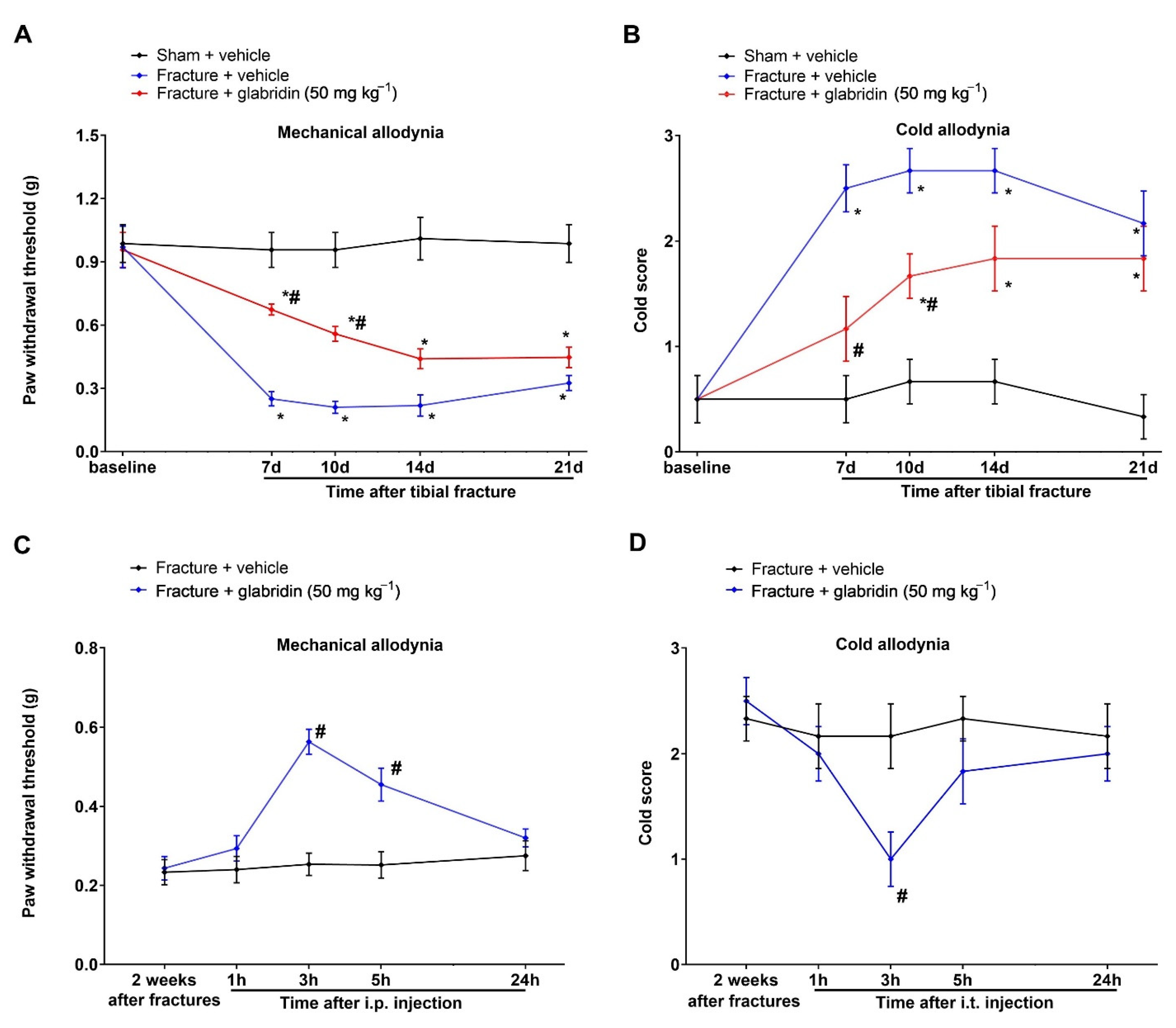 Brainsci 13 00739 g007