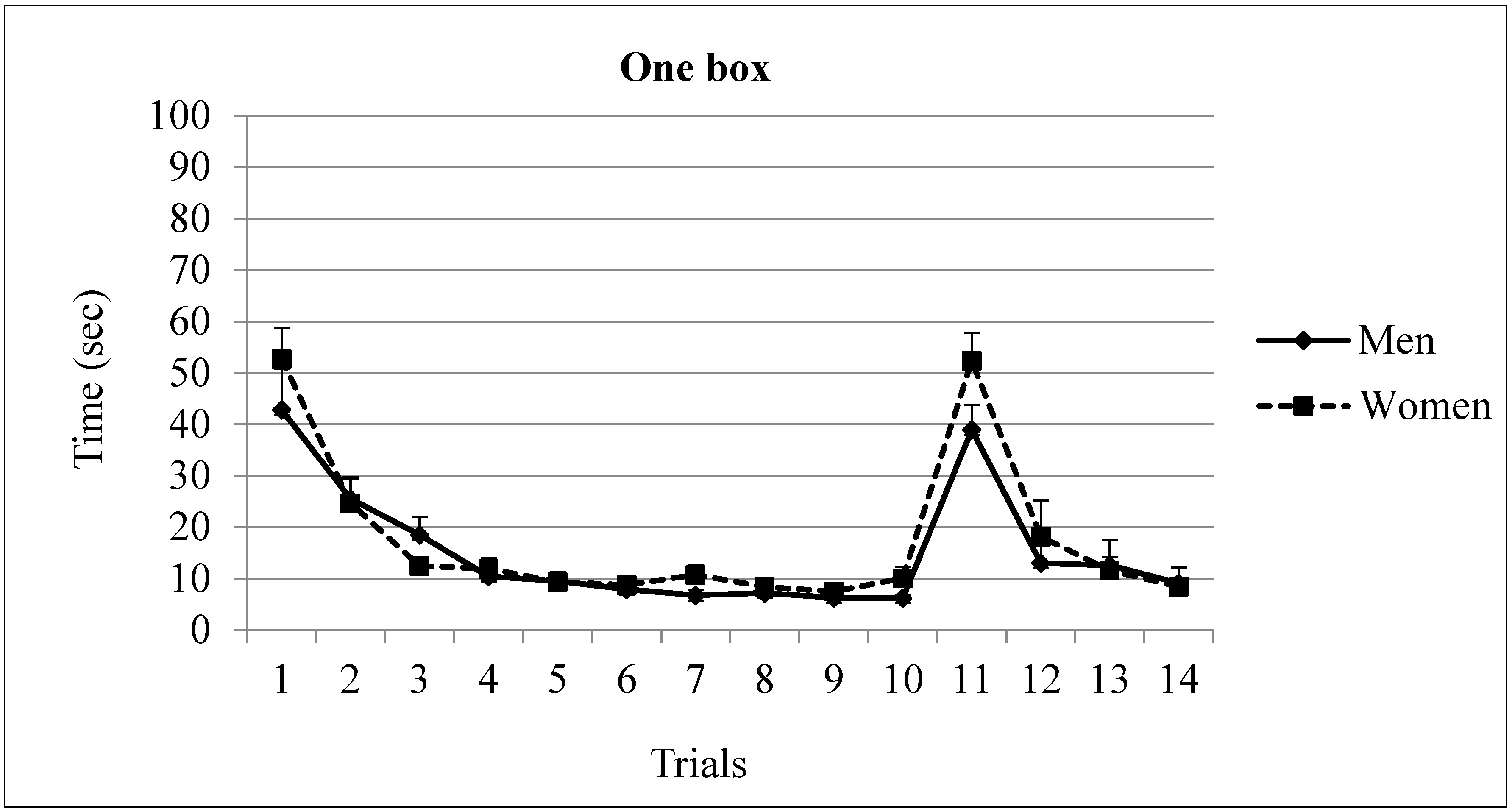 Brainsci 13 00740 g002