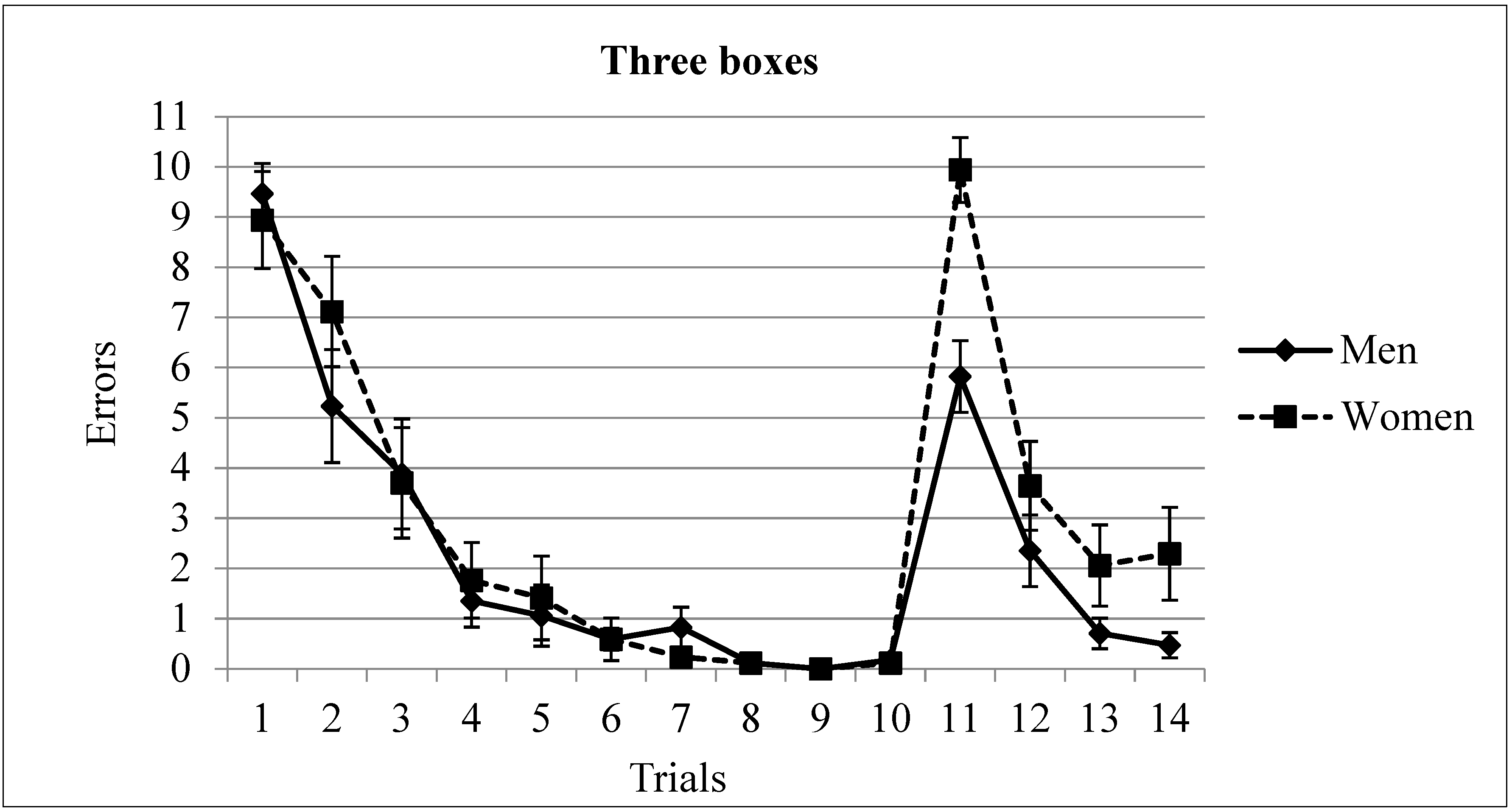 Brainsci 13 00740 g003