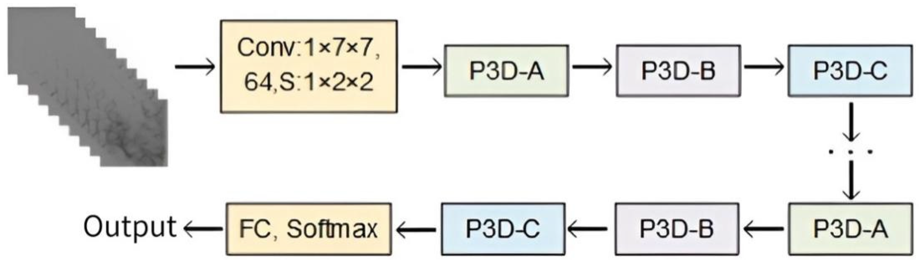 Brainsci 13 00742 g002 Brainsci 13 00742 g002