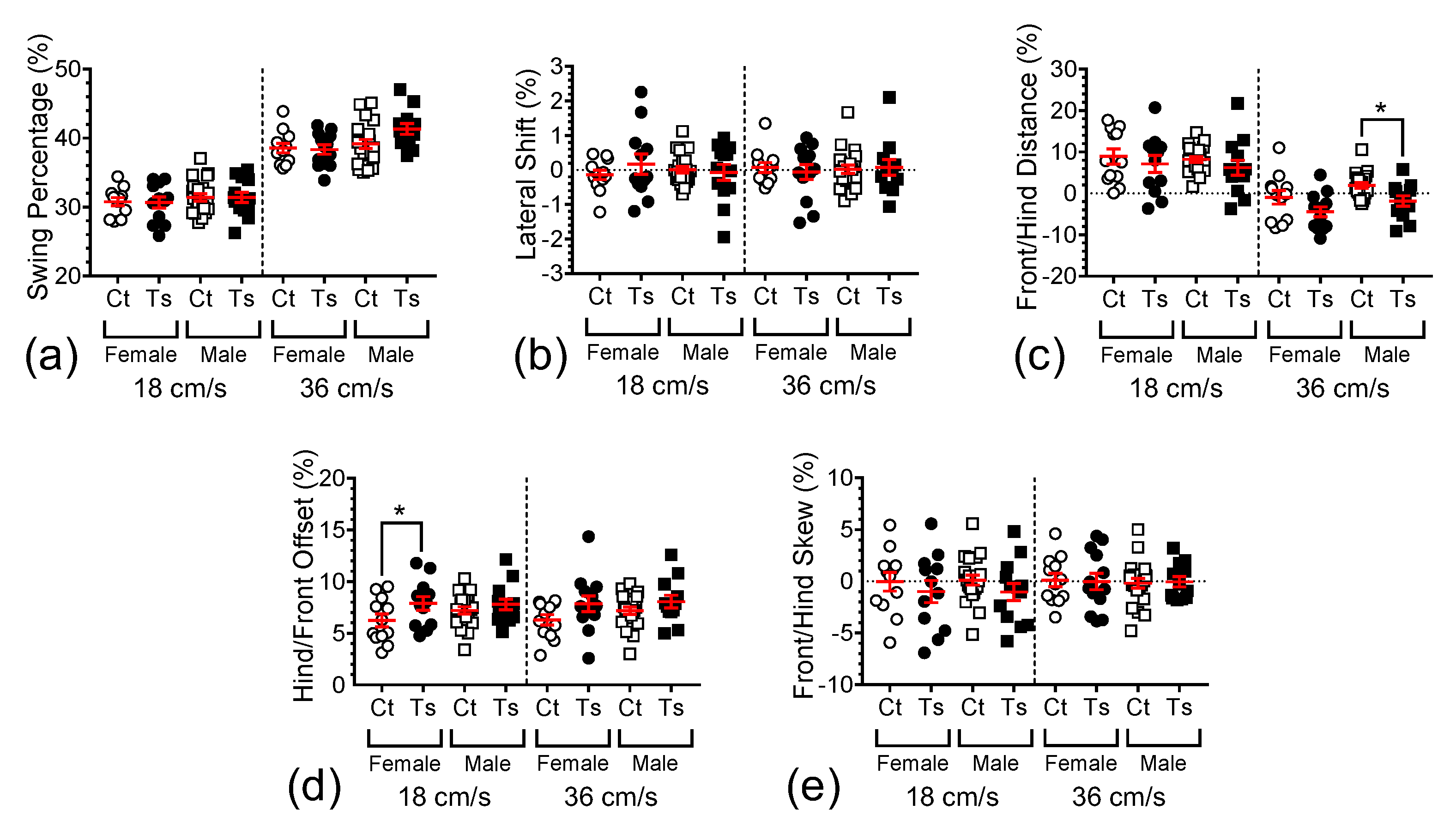 Brainsci 13 00743 g0a2 Brainsci 13 00743 g0a2