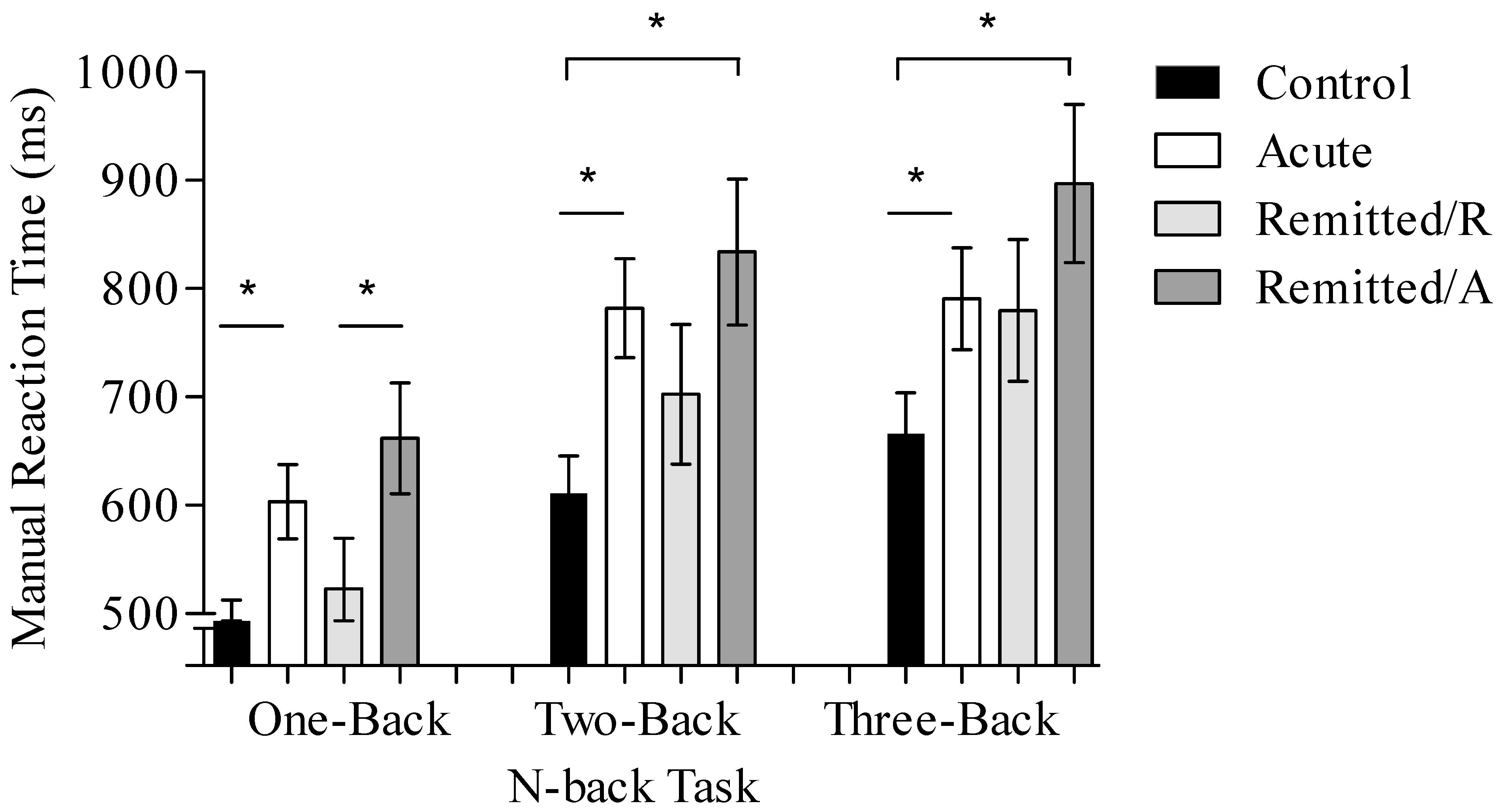 Brainsci 13 00744 g001 Brainsci 13 00744 g001