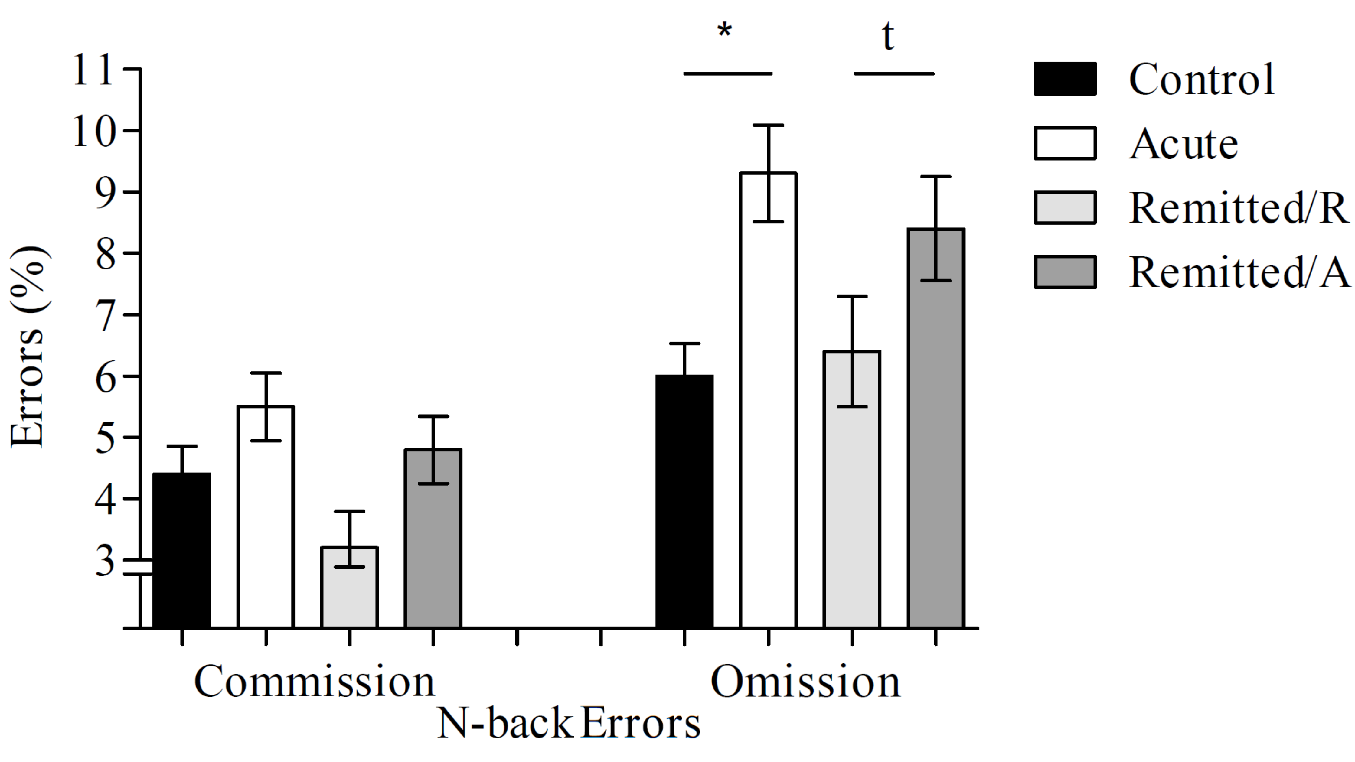 Brainsci 13 00744 g002 Brainsci 13 00744 g002