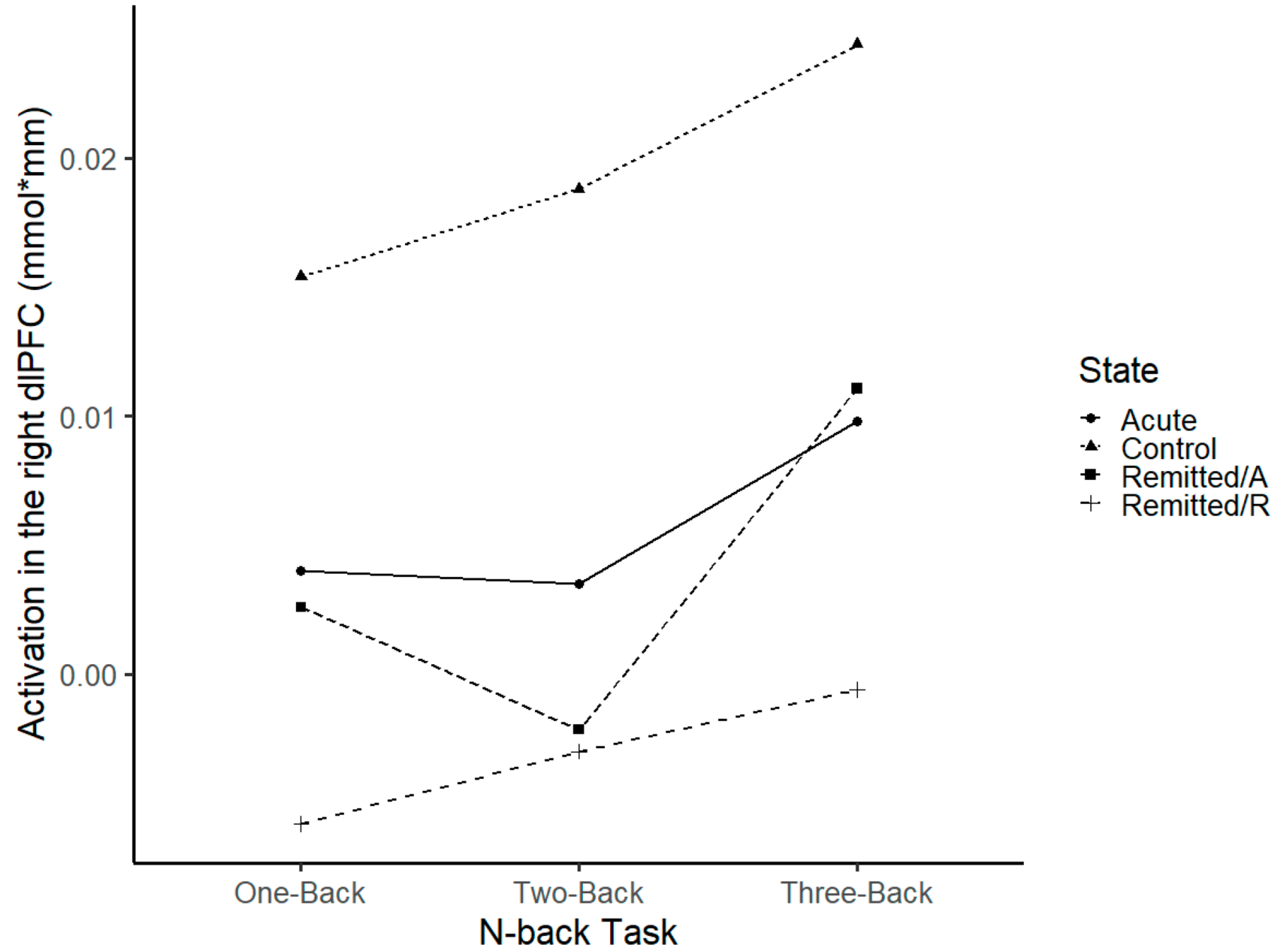 Brainsci 13 00744 g003 Brainsci 13 00744 g003