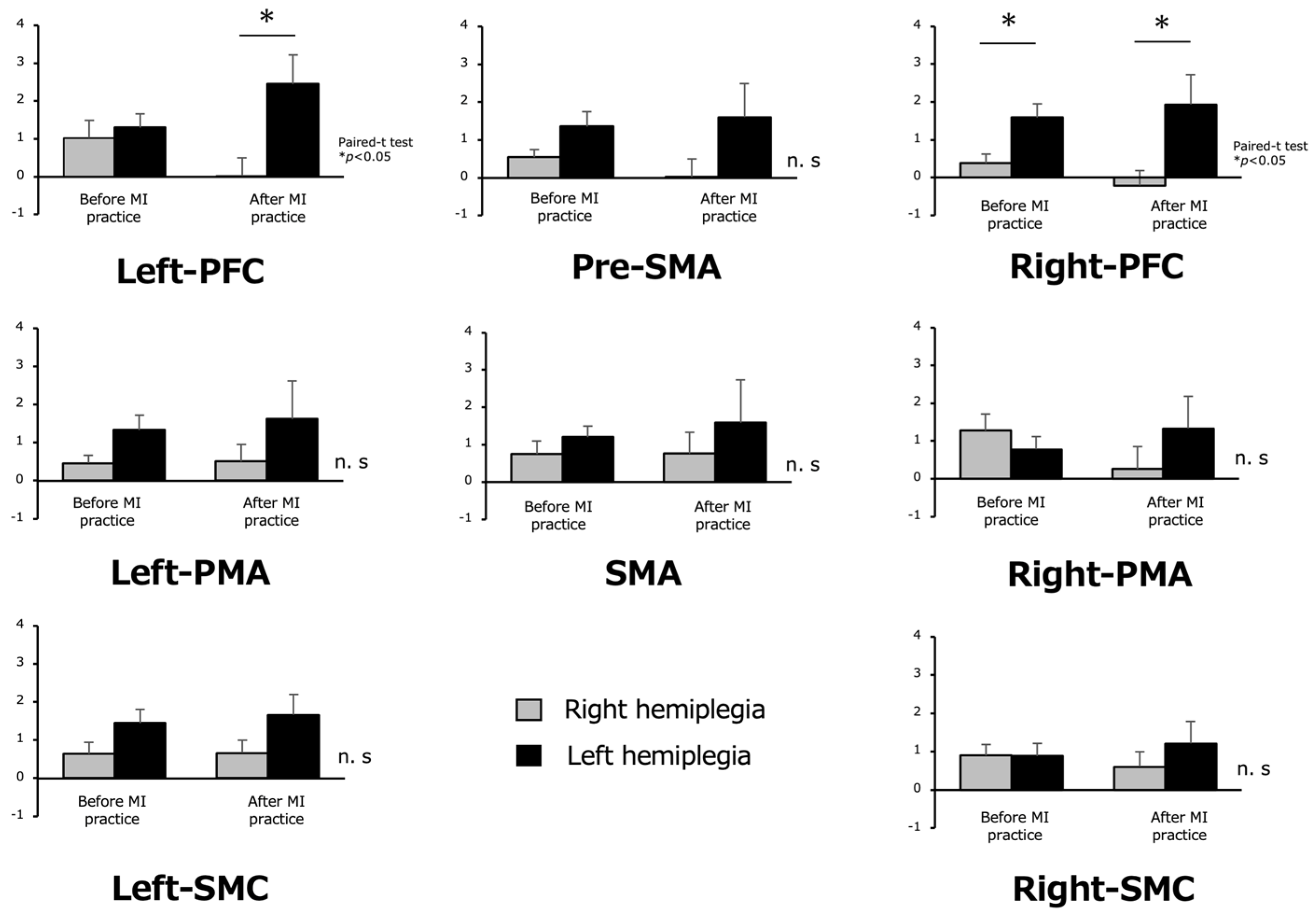Brainsci 13 00748 g006