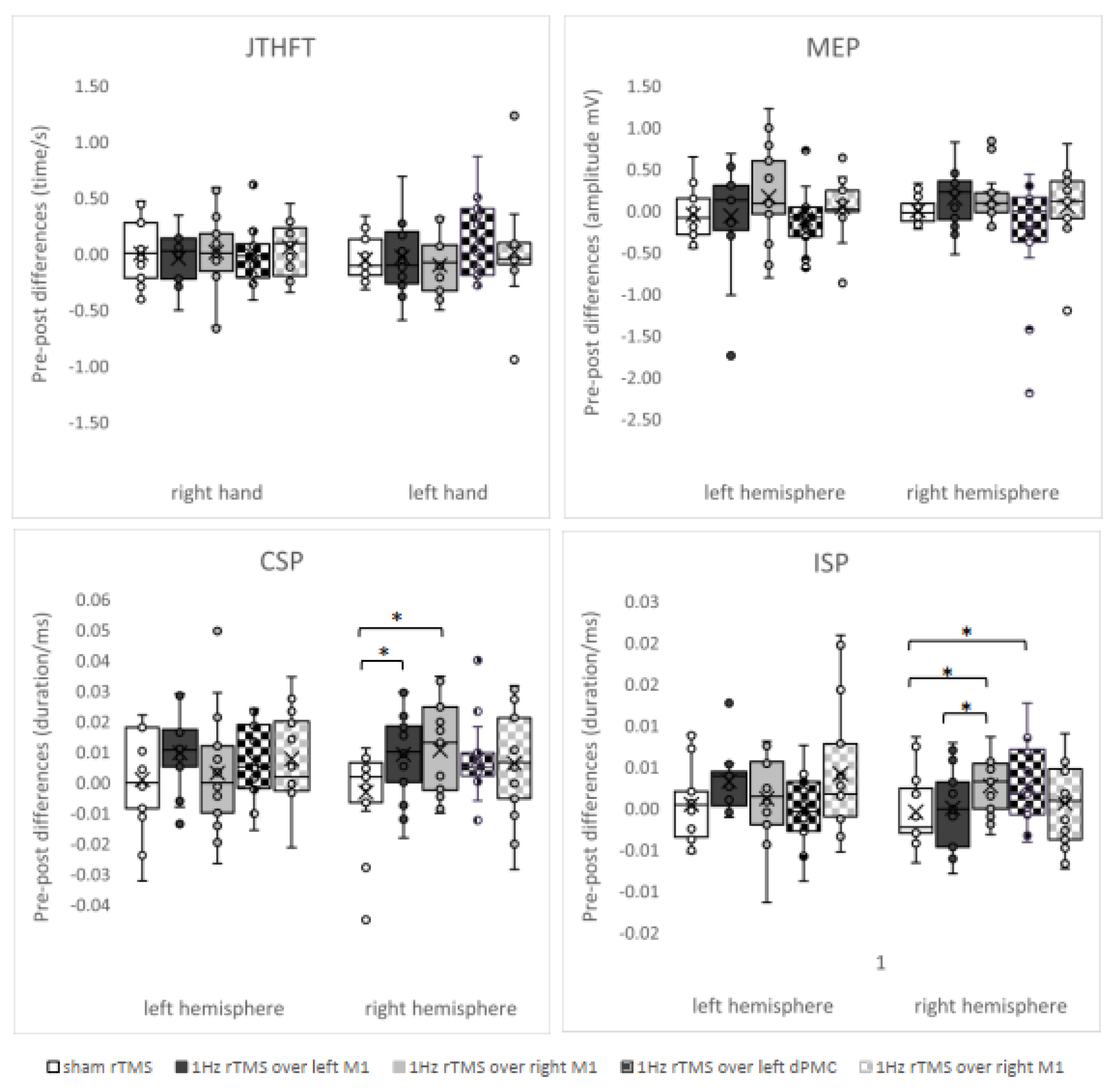Brainsci 13 00752 g001 Brainsci 13 00752 g001