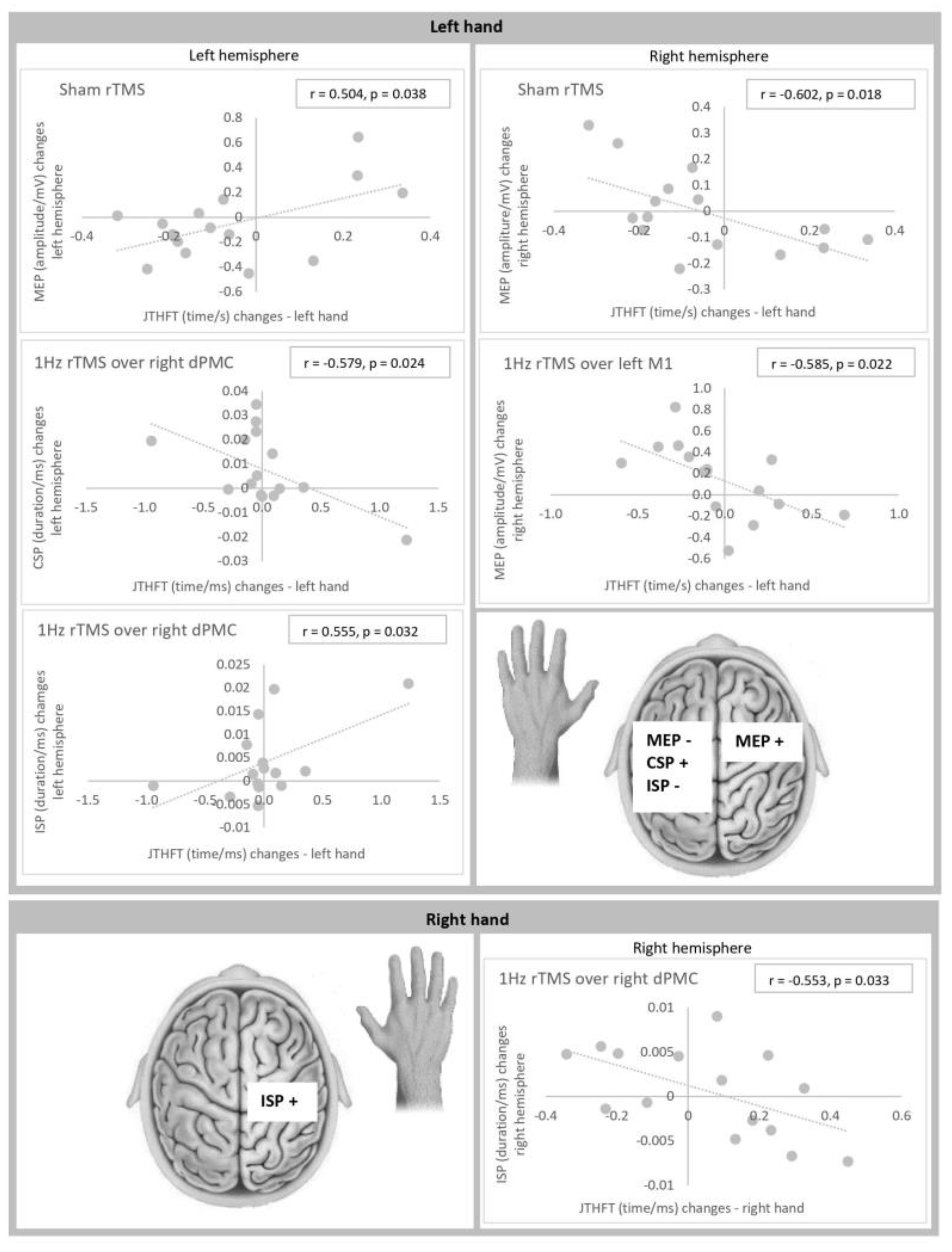 Brainsci 13 00752 g002 Brainsci 13 00752 g002