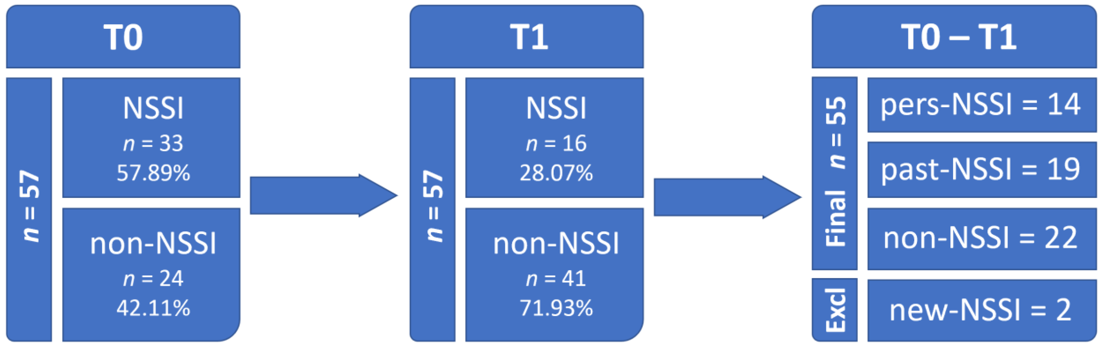 Brainsci 13 00755 g001 Brainsci 13 00755 g001