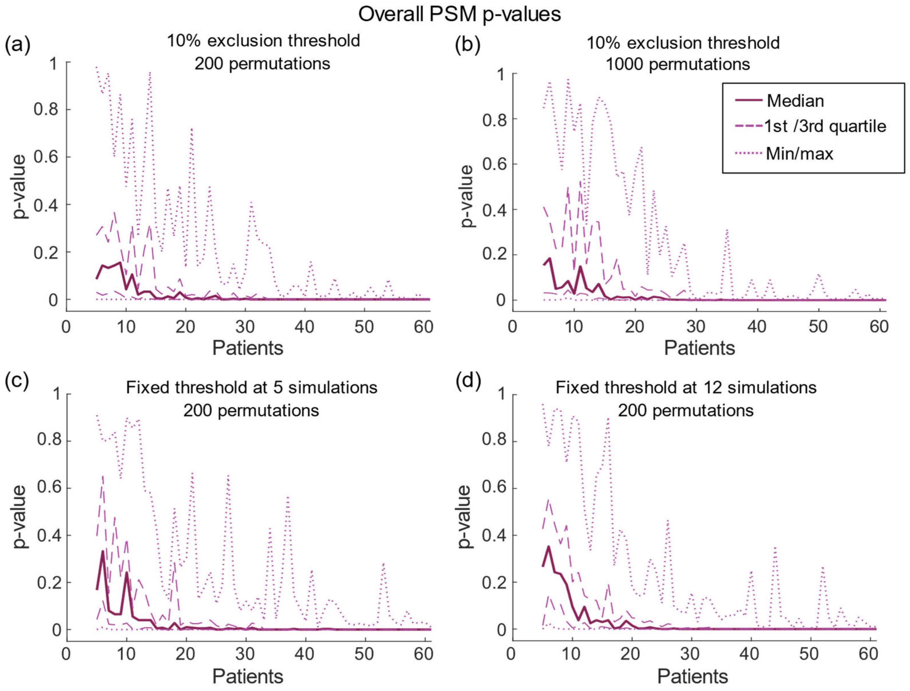 Brainsci 13 00756 g001 Brainsci 13 00756 g001