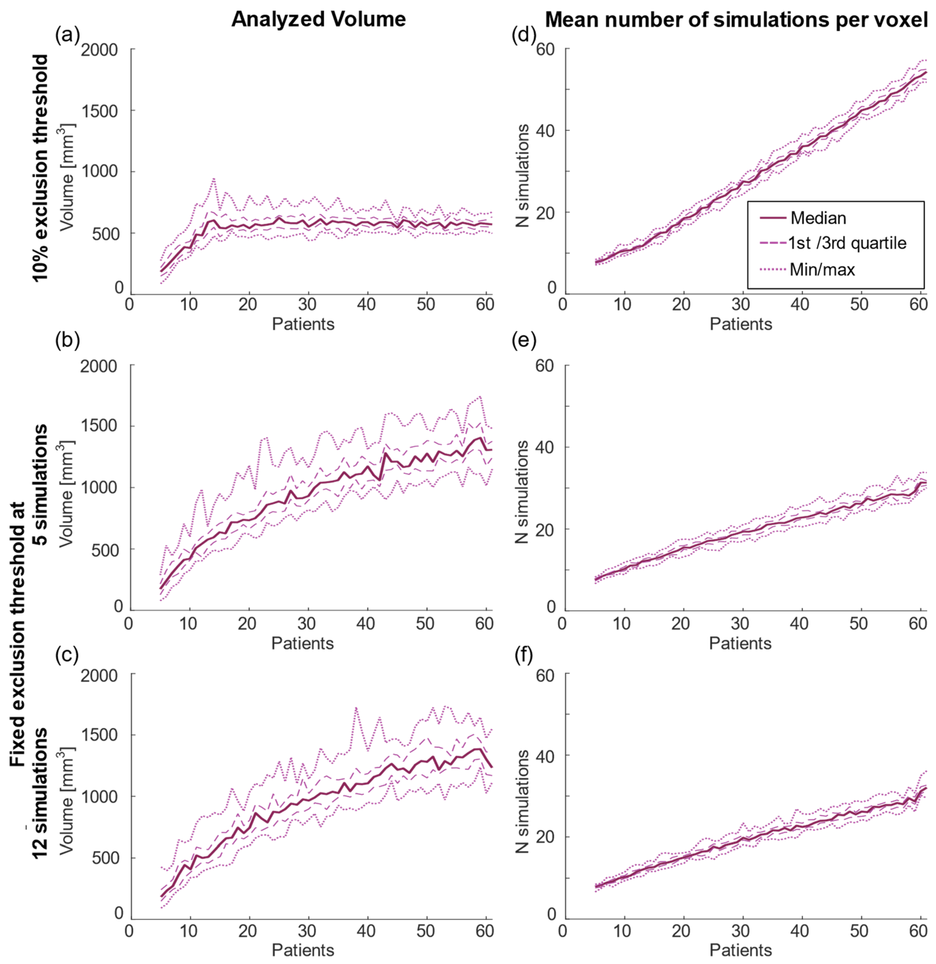 Brainsci 13 00756 g003 Brainsci 13 00756 g003