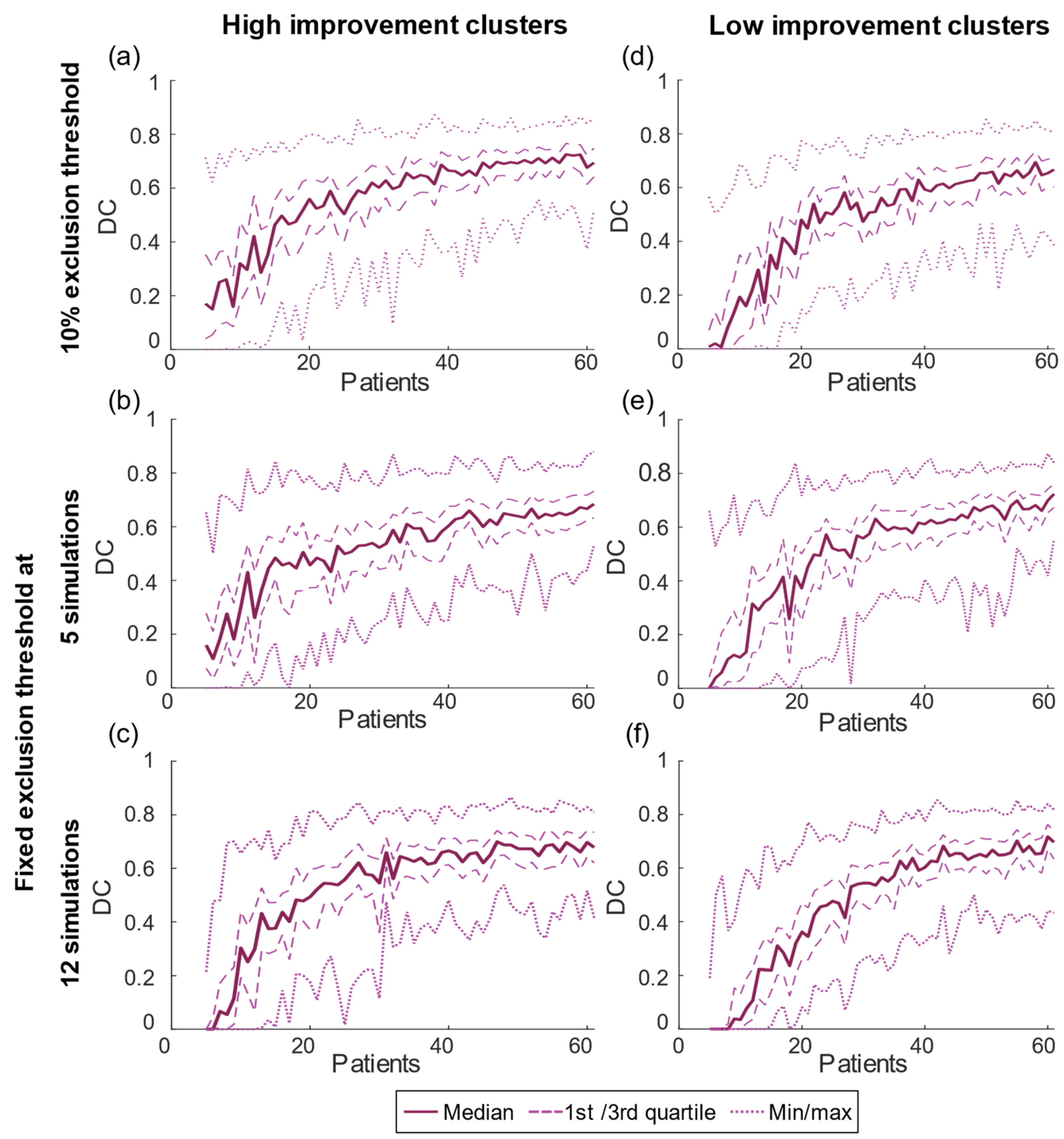 Brainsci 13 00756 g004 Brainsci 13 00756 g004